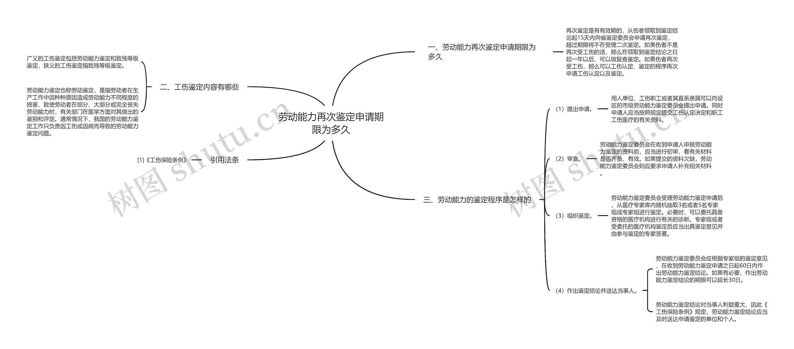 劳动能力再次鉴定申请期限为多久思维导图