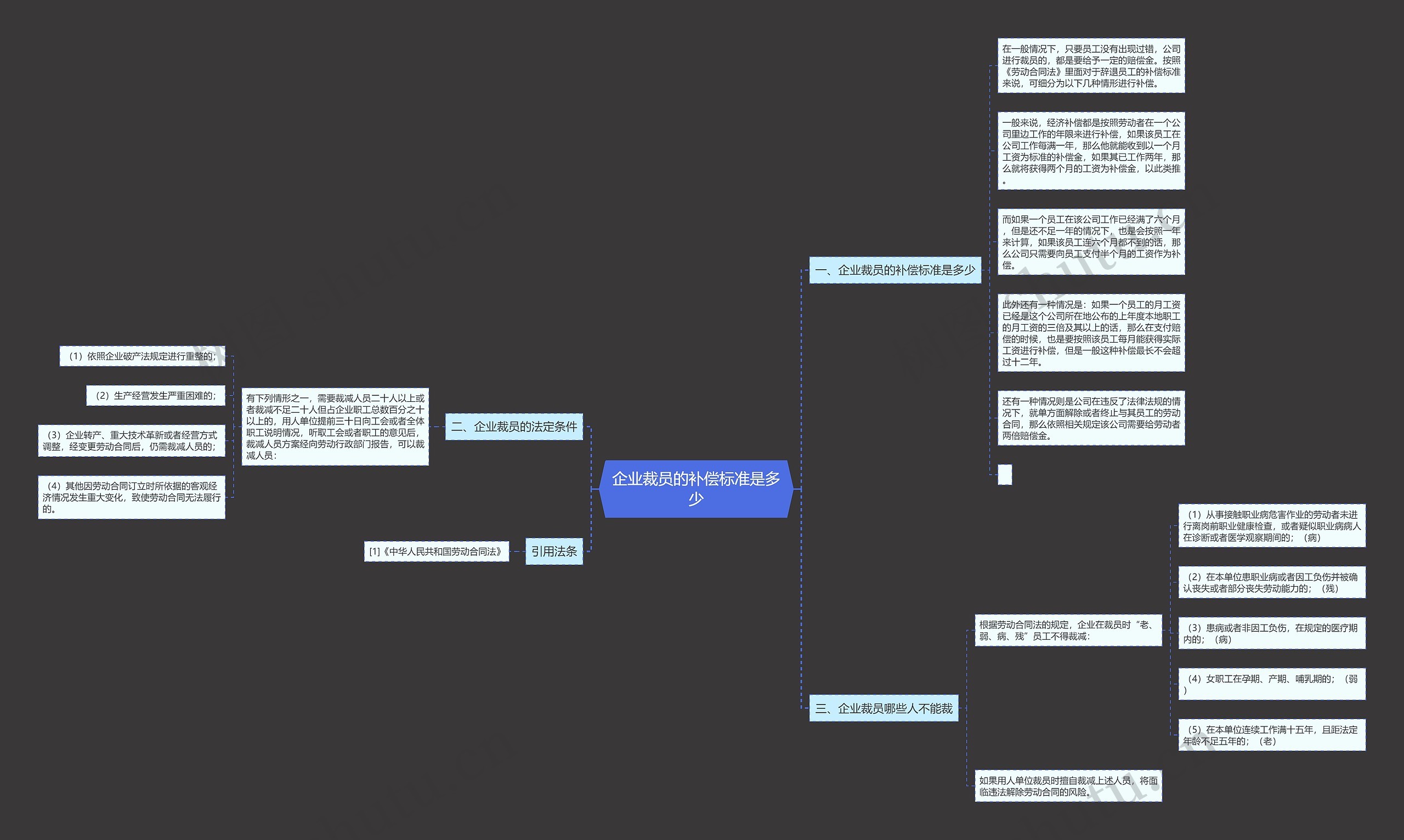 企业裁员的补偿标准是多少 企业裁员的补偿标准是多少