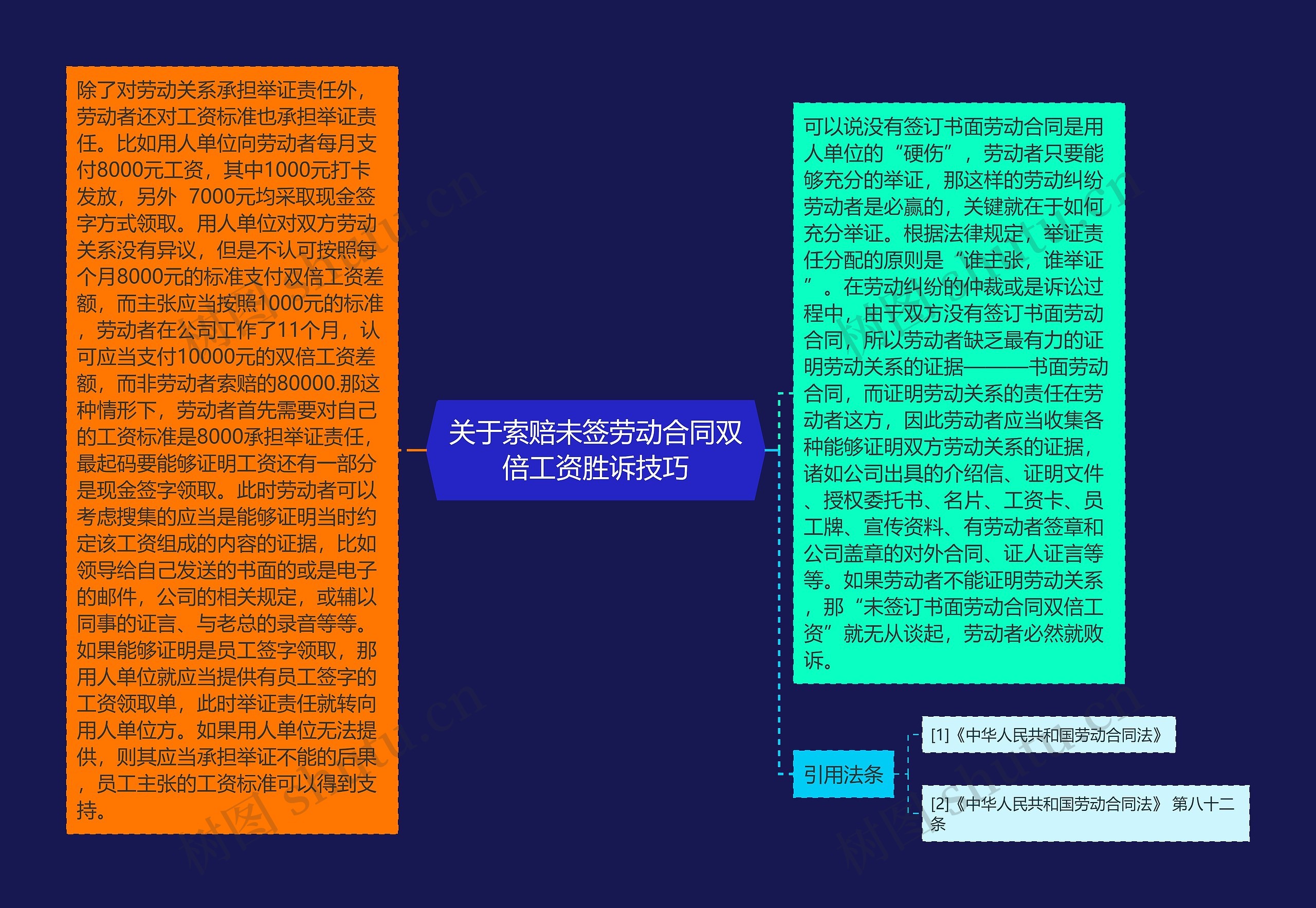 关于索赔未签劳动合同双倍工资胜诉技巧 关于索赔未签劳动合同双倍工资胜诉技巧