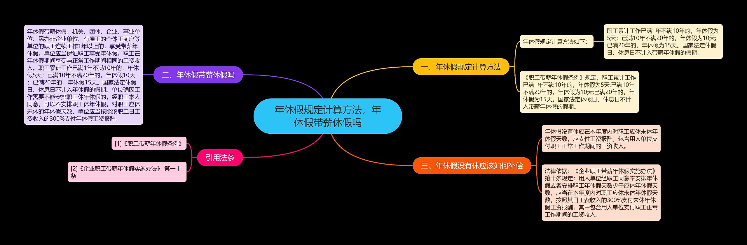 年休假规定计算方法，年休假带薪休假吗