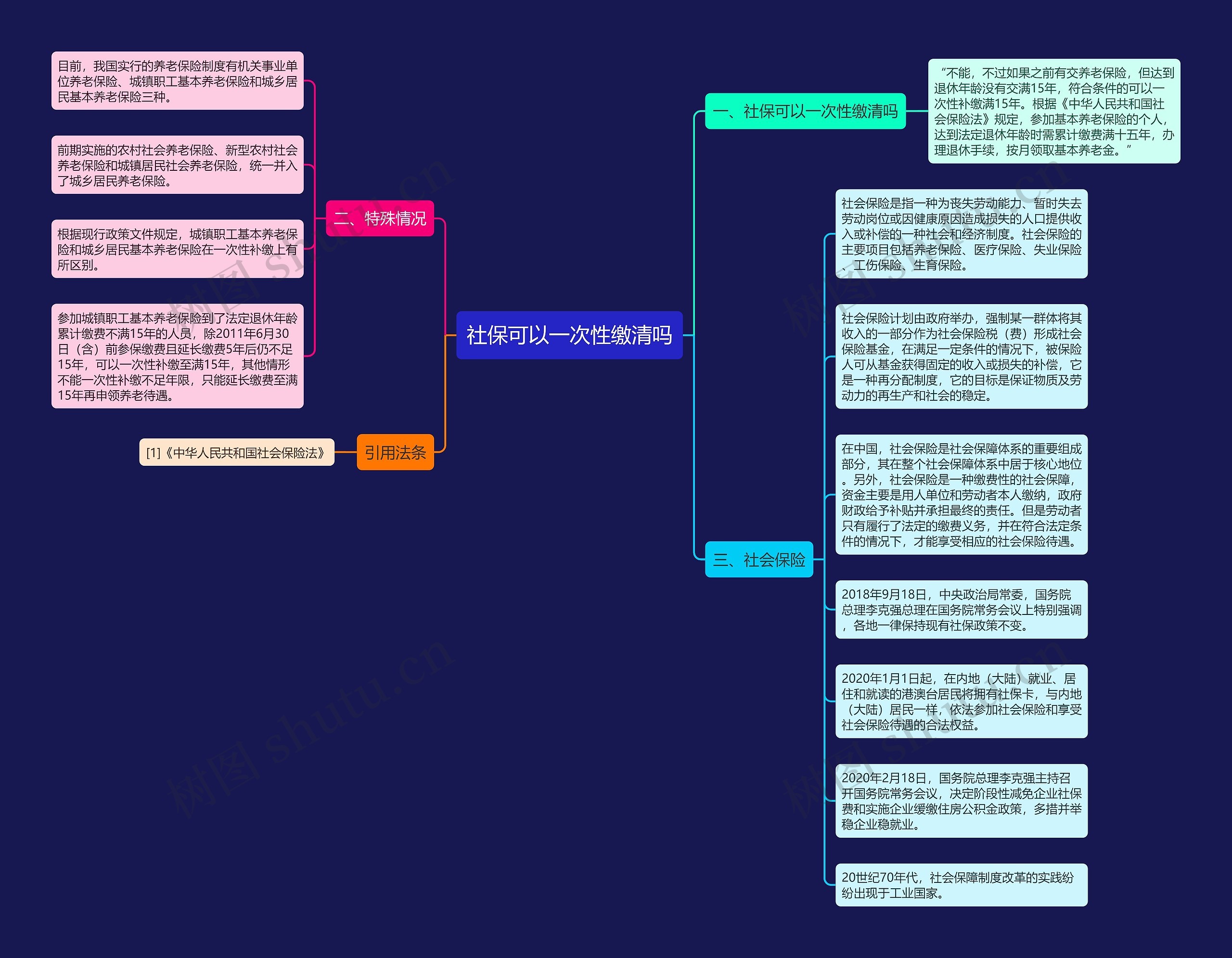 社保可以一次性缴清吗思维导图