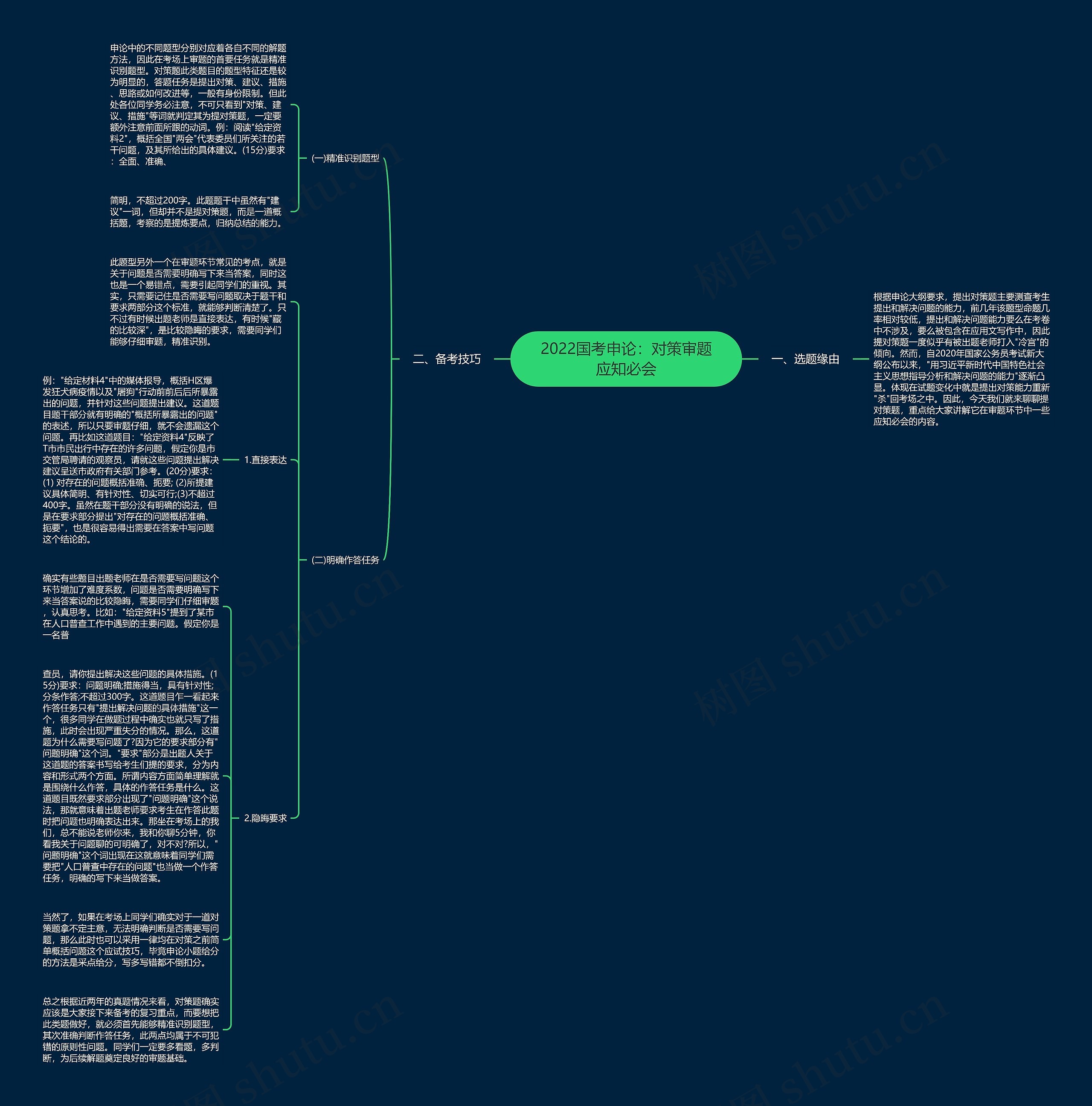 2022国考申论：对策审题应知必会思维导图