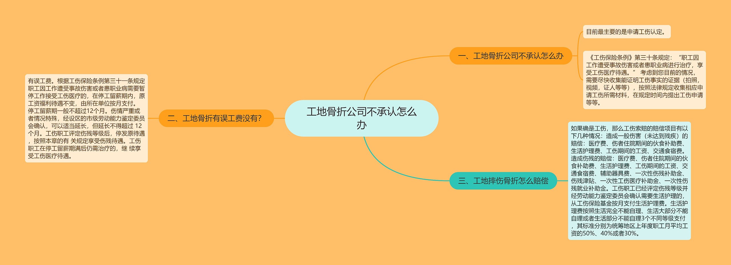 工地骨折公司不承认怎么办