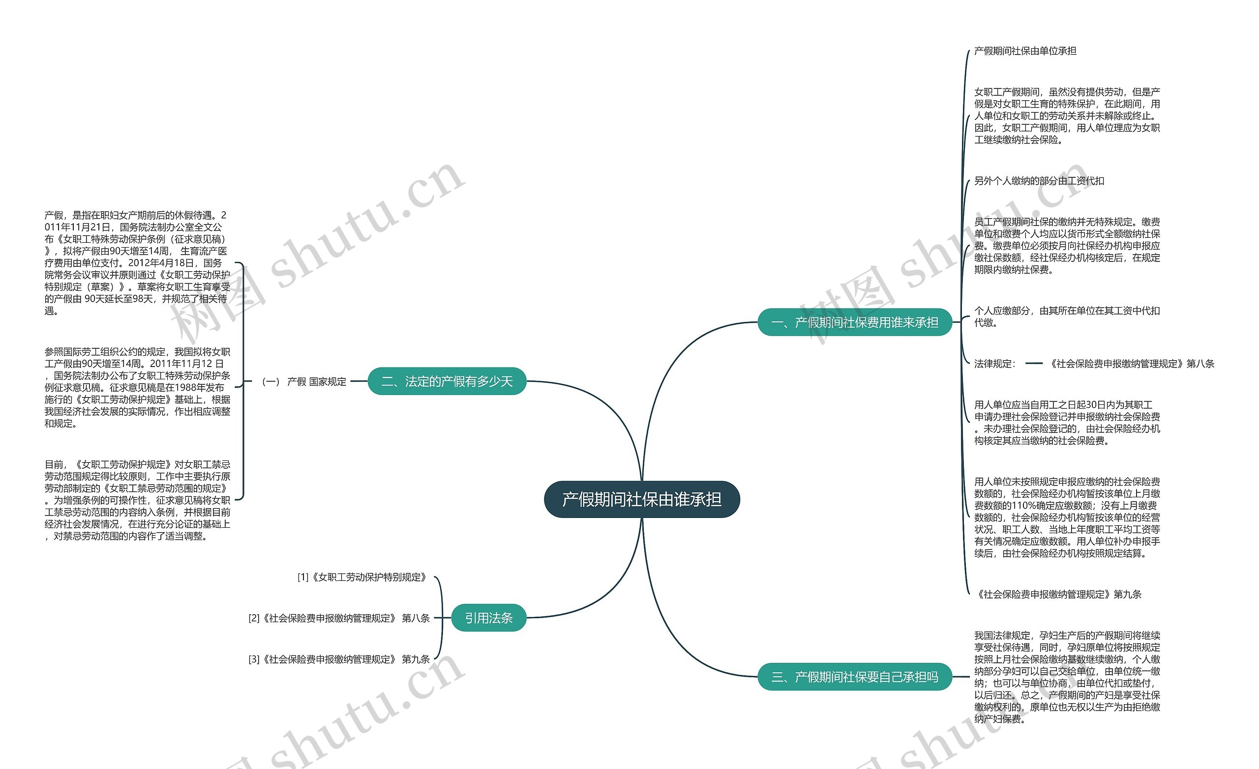 产假期间社保由谁承担思维导图