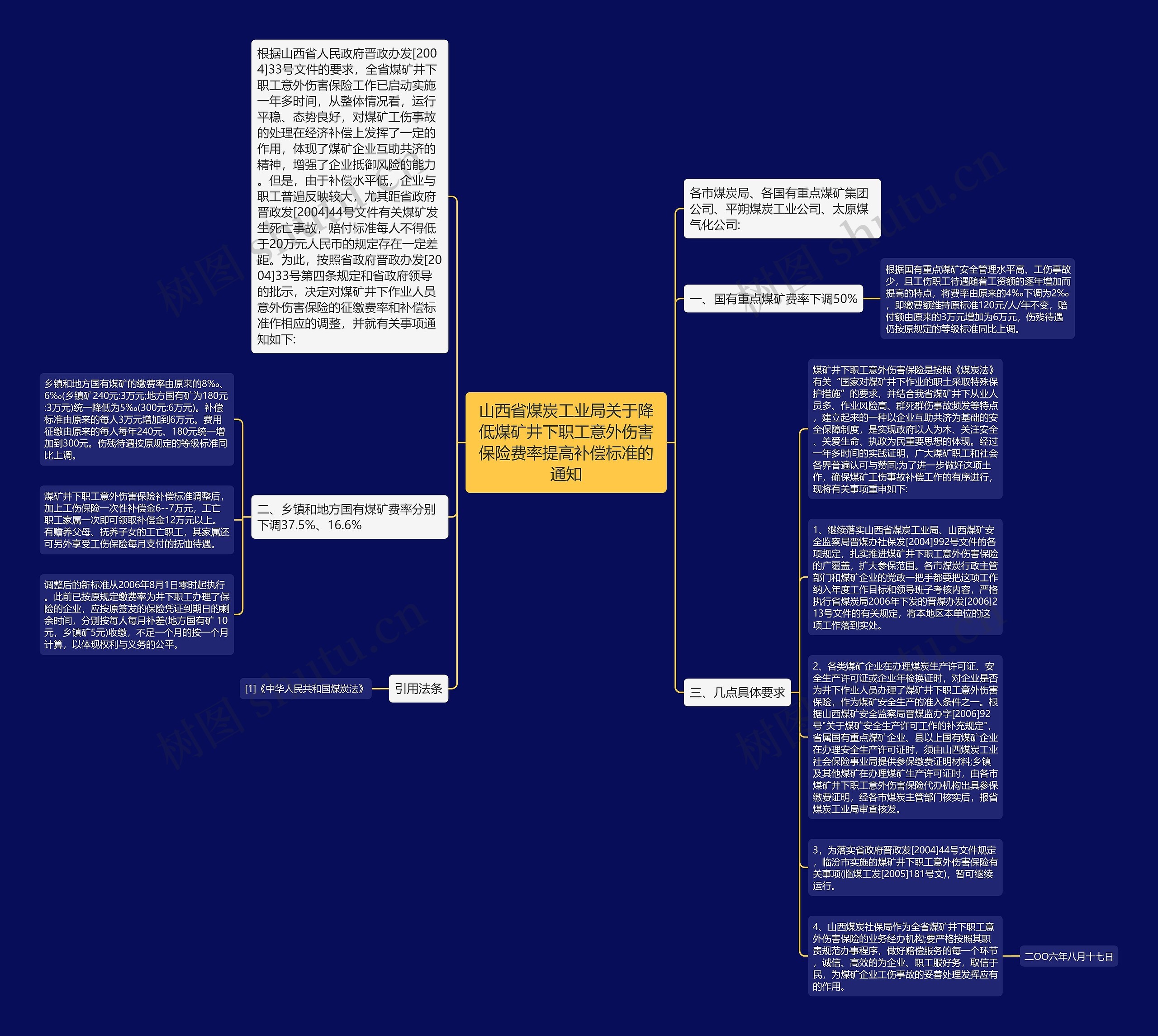 山西省煤炭工业局关于降低煤矿井下职工意外伤害保险费率提高补偿标准的通知思维导图