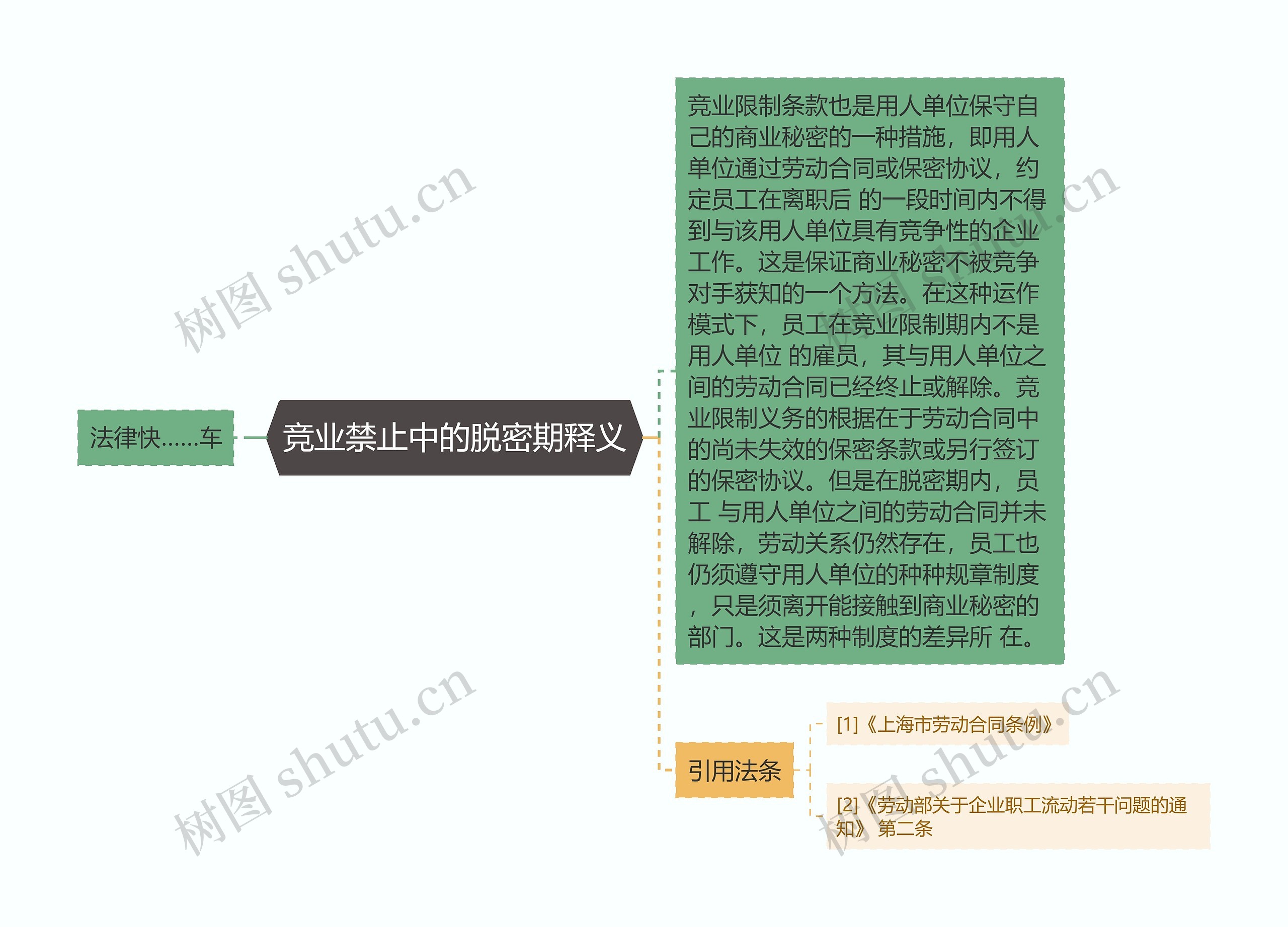 竞业禁止中的脱密期释义 竞业禁止中的脱密期释义