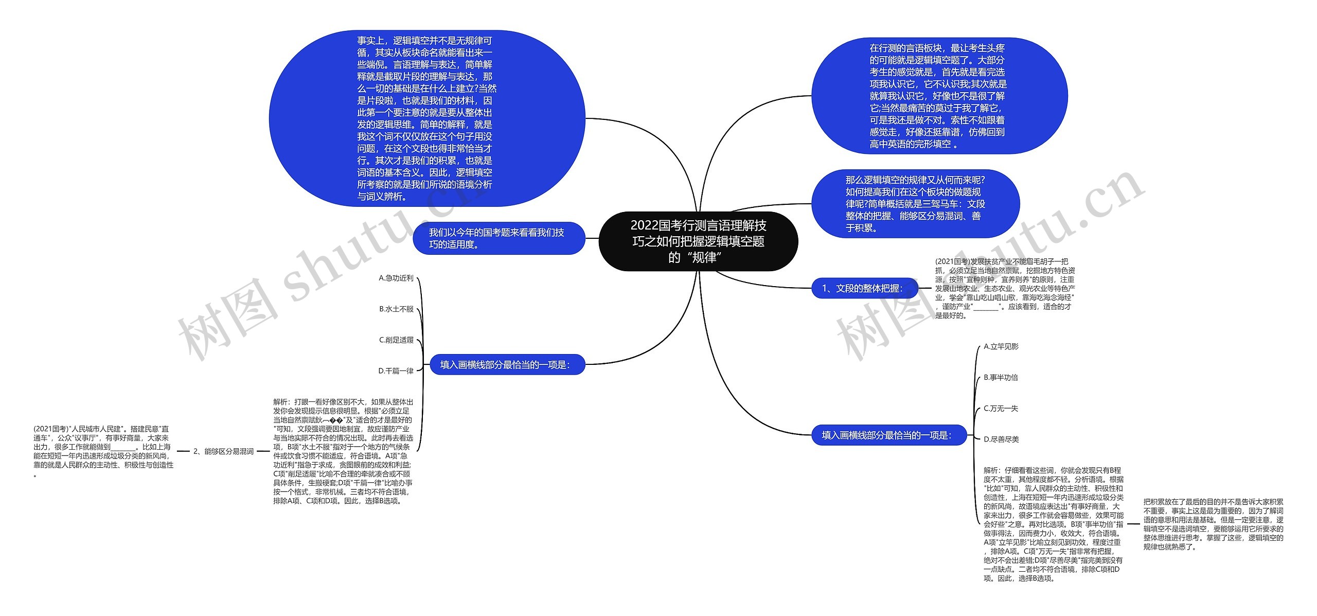 2022国考行测言语理解技巧之如何把握逻辑填空题的“规律” 2022国考行测言语理解技巧之如何把握逻辑填空题的“规律”