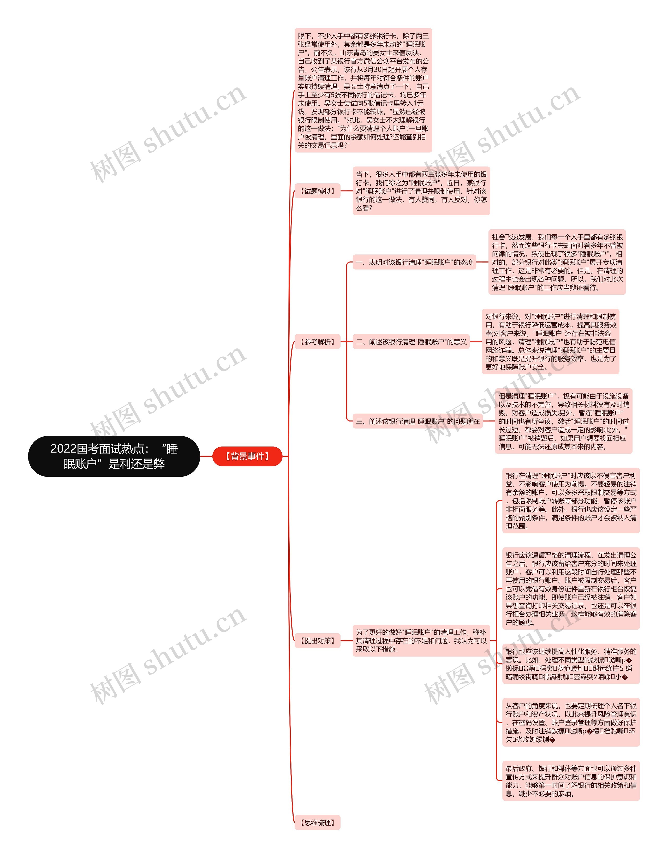 2022国考面试热点：“睡眠账户”是利还是弊思维导图
