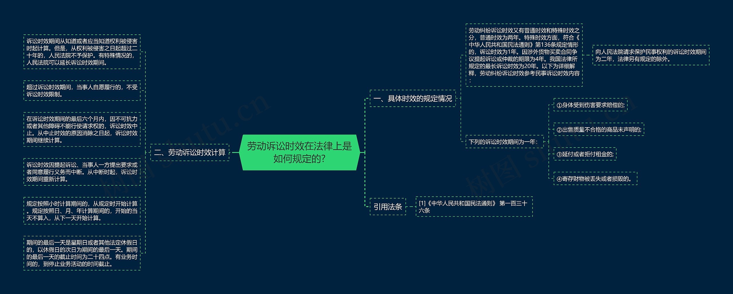 劳动诉讼时效在法律上是如何规定的?