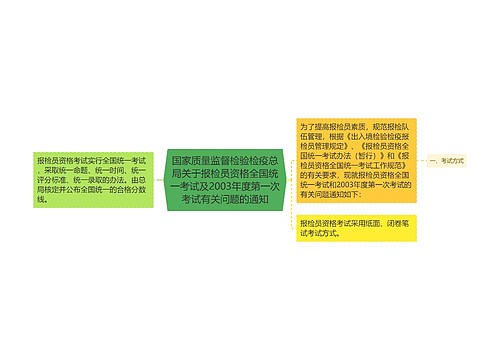 国家质量监督检验检疫总局关于报检员资格全国统一考试及2003年度第一次考试有关问题的通知