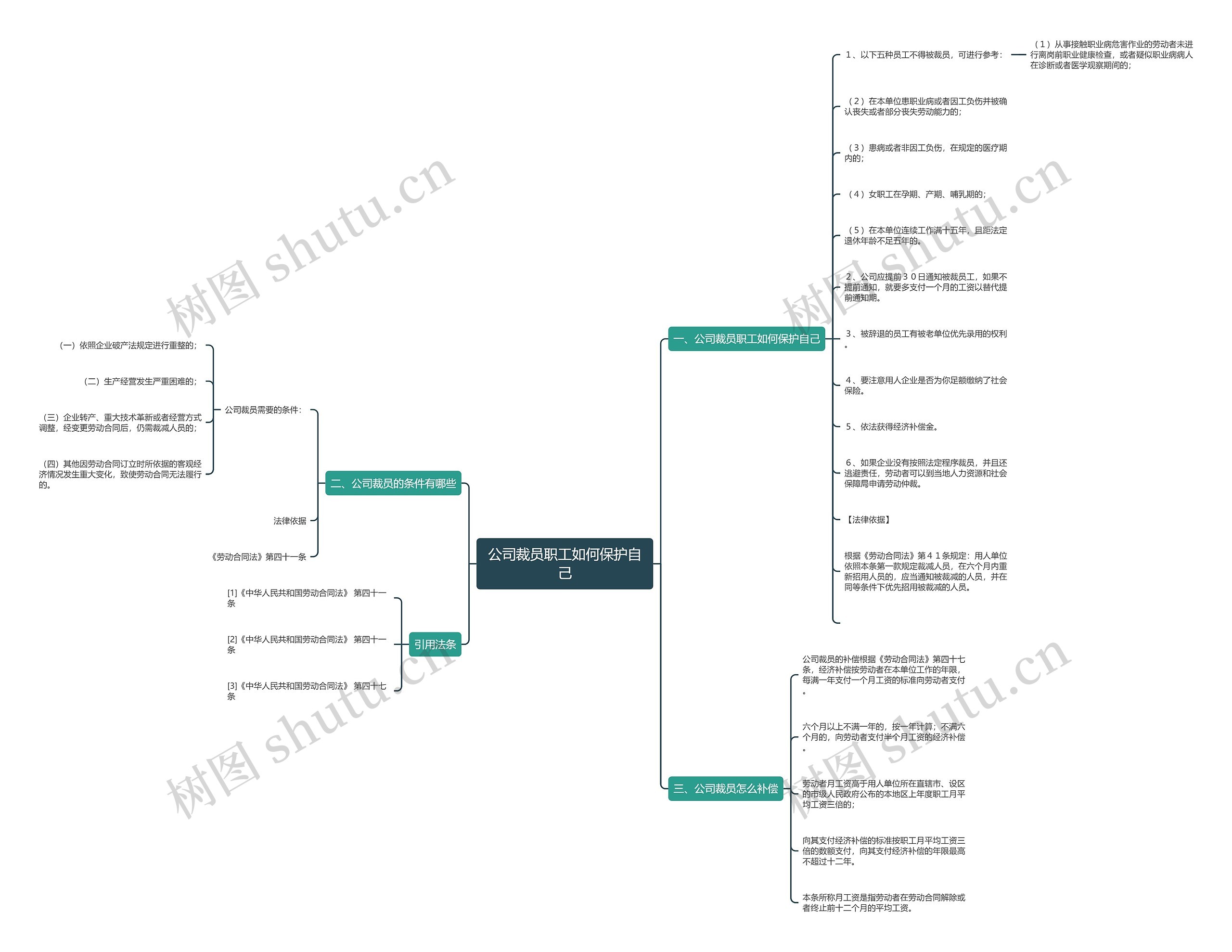 公司裁员职工如何保护自己 公司裁员职工如何保护自己