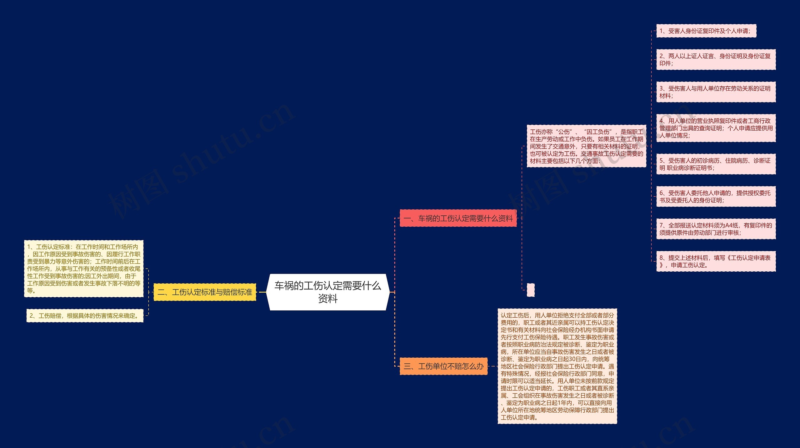 车祸的工伤认定需要什么资料 车祸的工伤认定需要什么资料