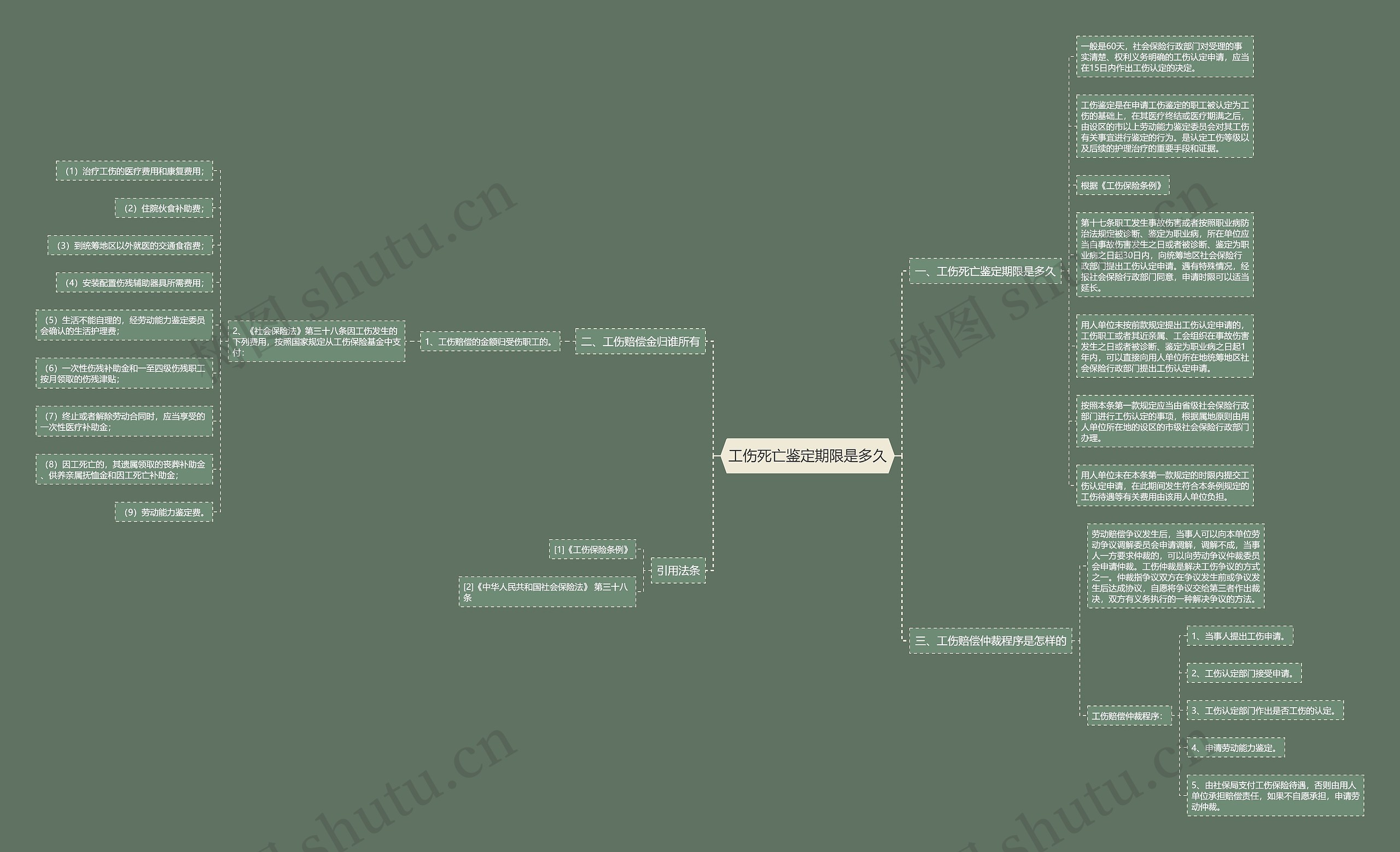 工伤死亡鉴定期限是多久 工伤死亡鉴定期限是多久