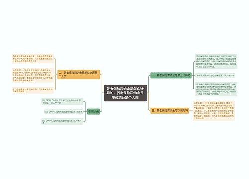 养老保险滞纳金是怎么计算的，养老保险滞纳金是单位交还是个人交