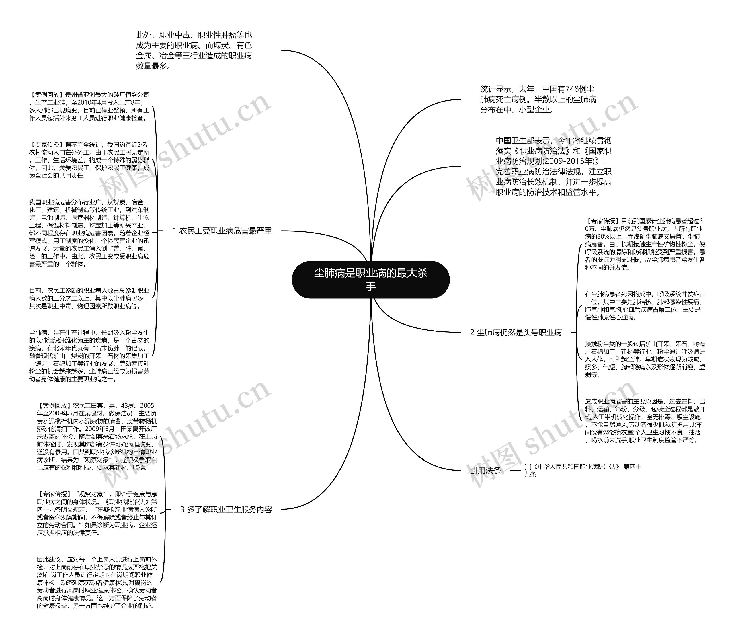 尘肺病是职业病的最大杀手思维导图
