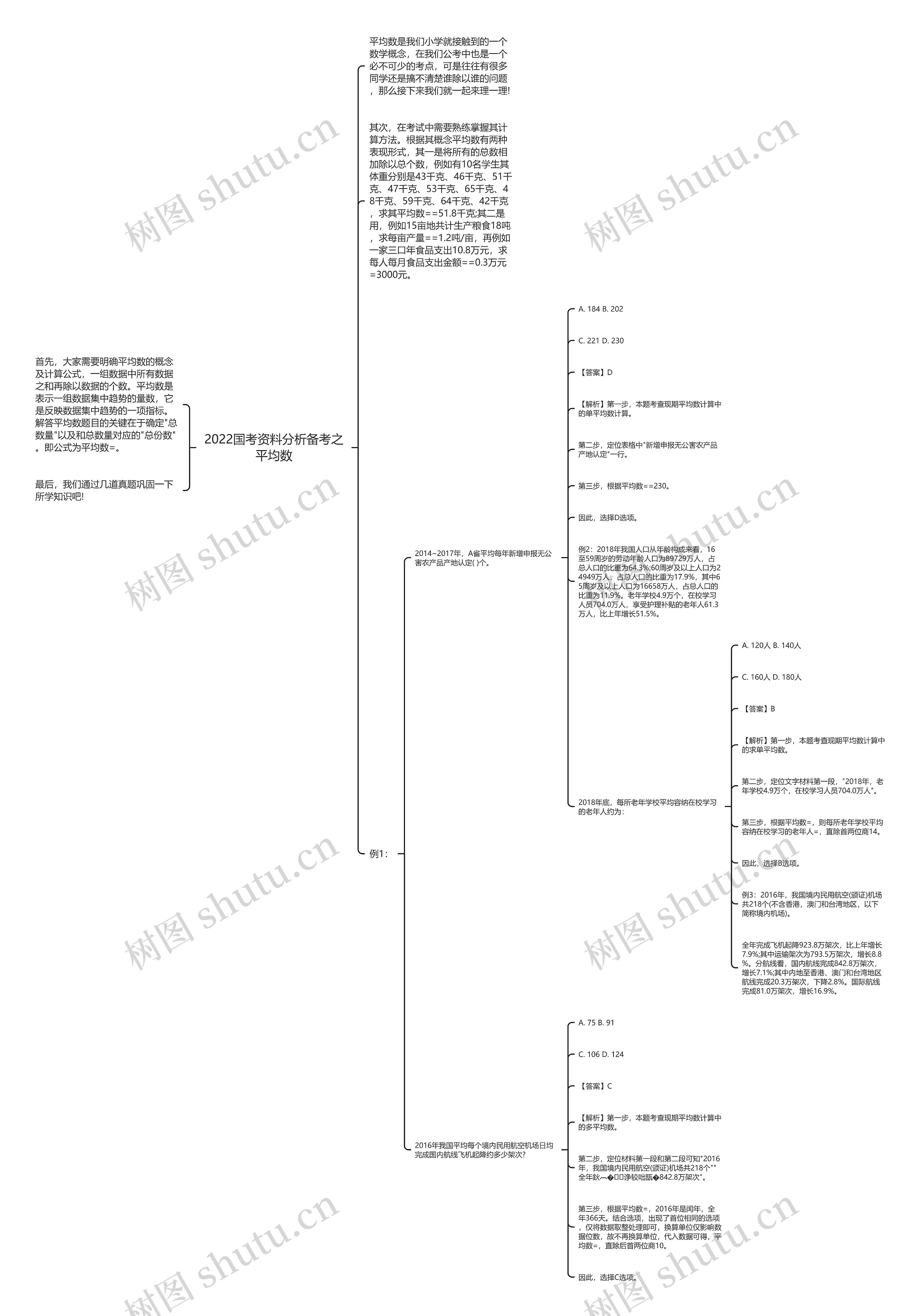 2022国考资料分析备考之平均数思维导图