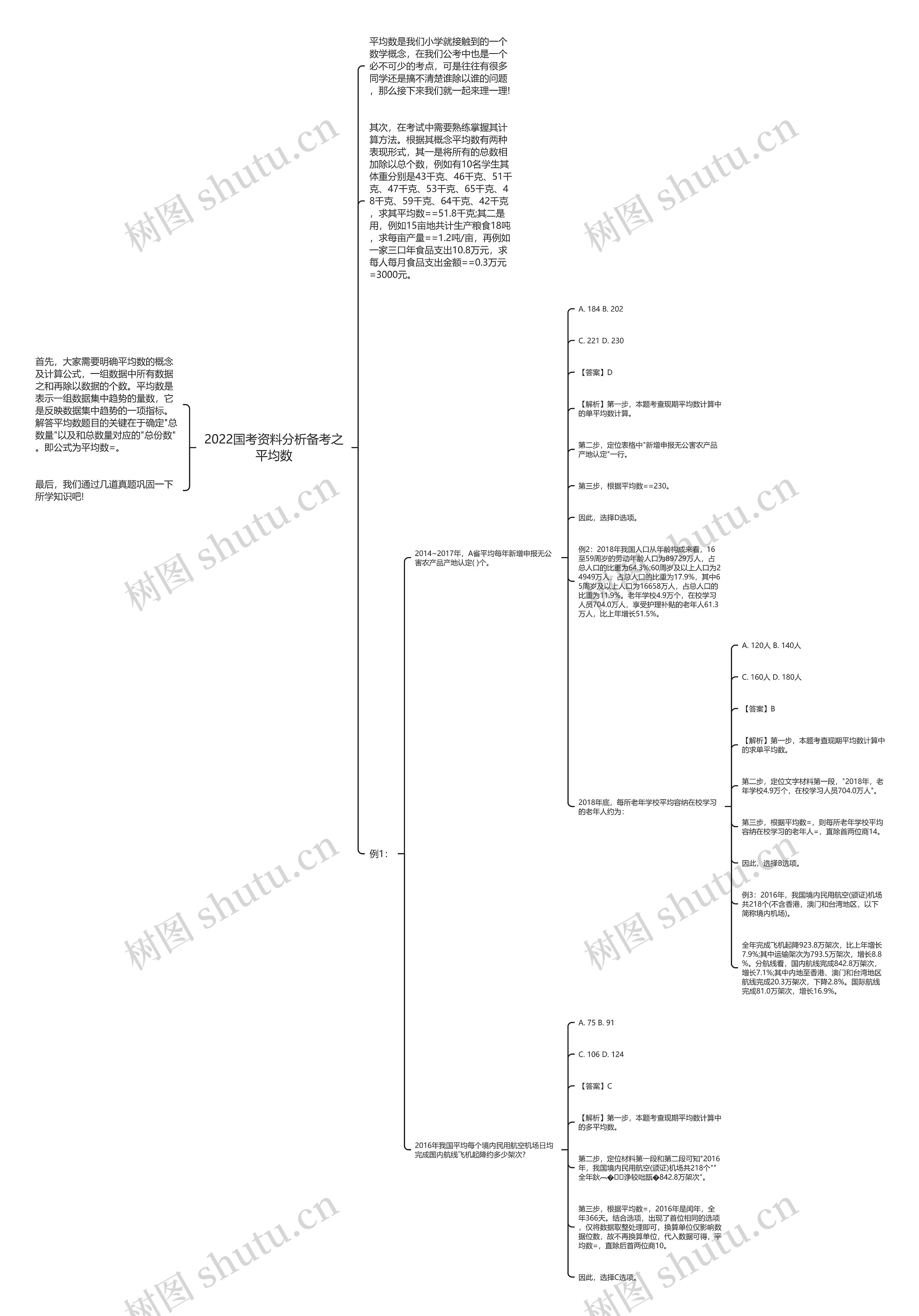 2022国考资料分析备考之平均数 2022国考资料分析备考之平均数