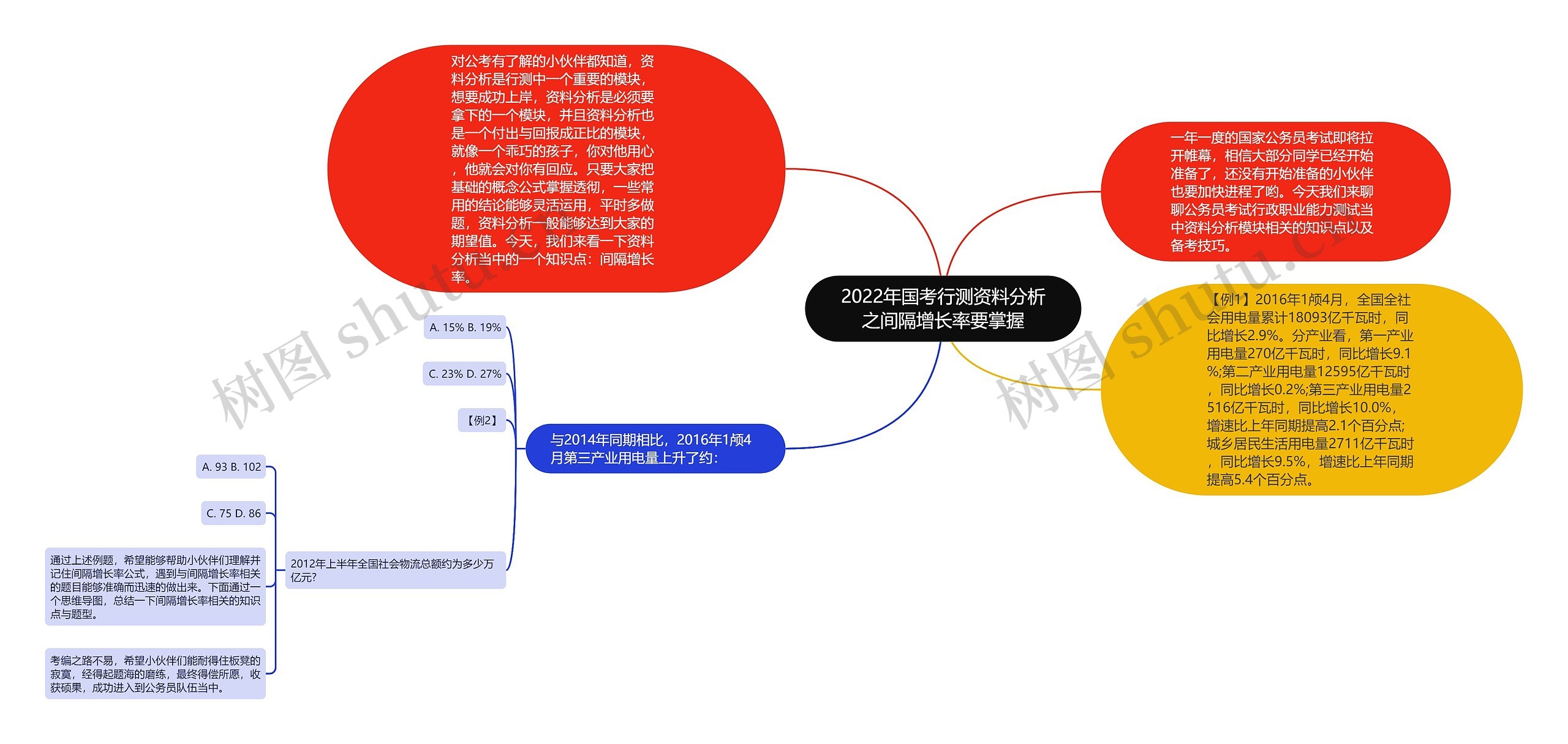 2022年国考行测资料分析之间隔增长率要掌握