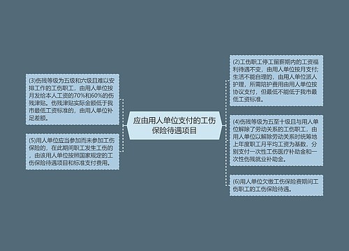 应由用人单位支付的工伤保险待遇项目