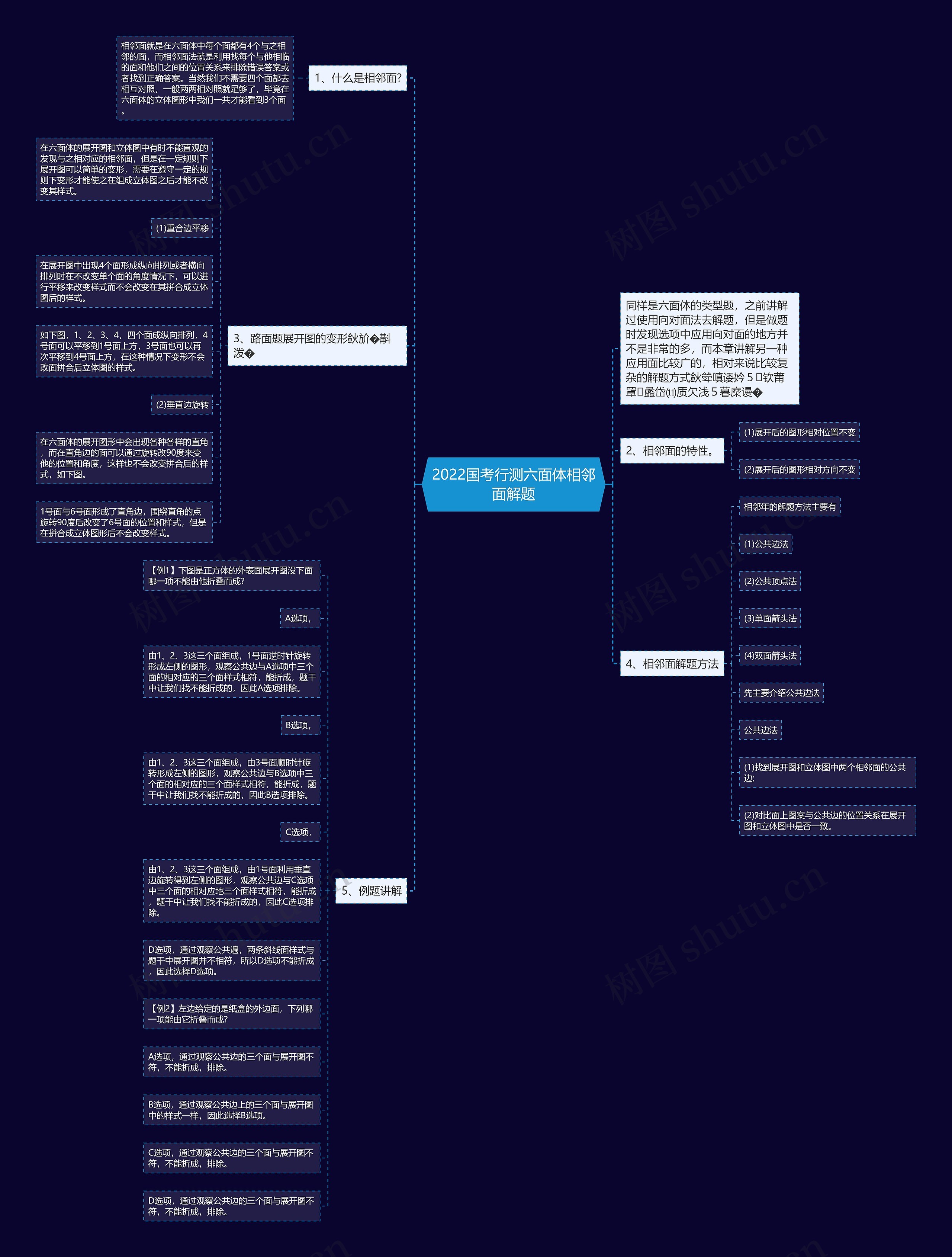 2022国考行测六面体相邻面解题 2022国考行测六面体相邻面解题