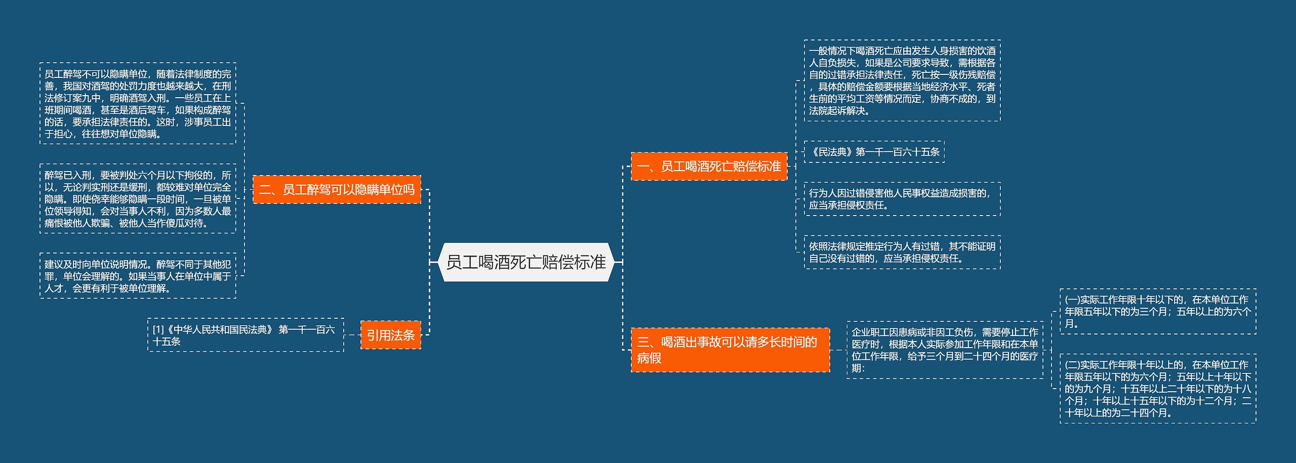 员工喝酒死亡赔偿标准