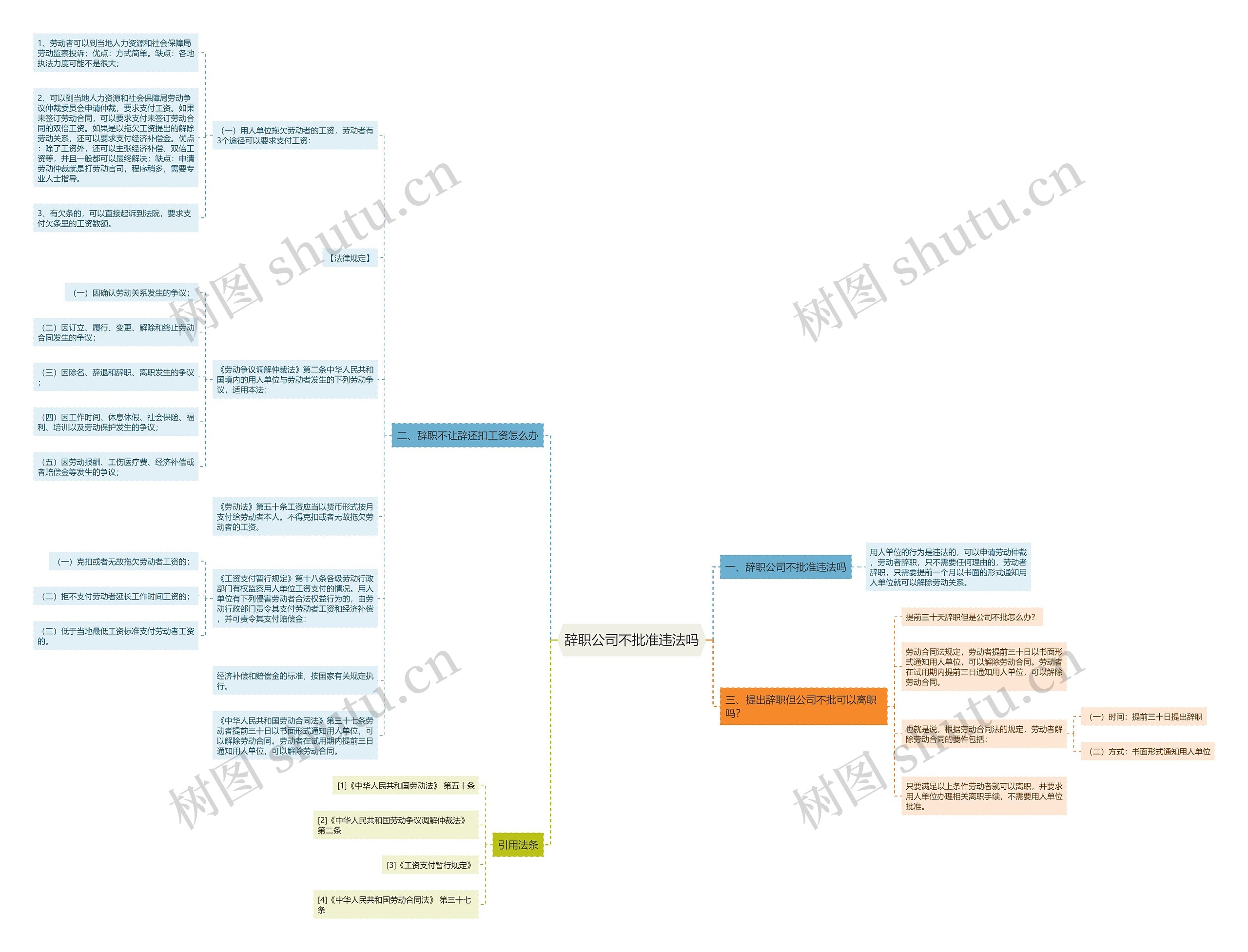 辞职公司不批准违法吗思维导图