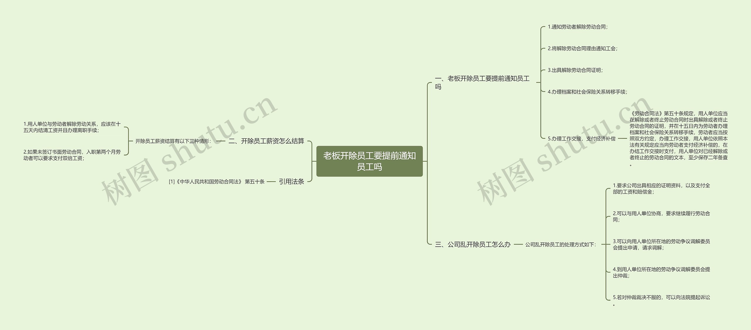 老板开除员工要提前通知员工吗