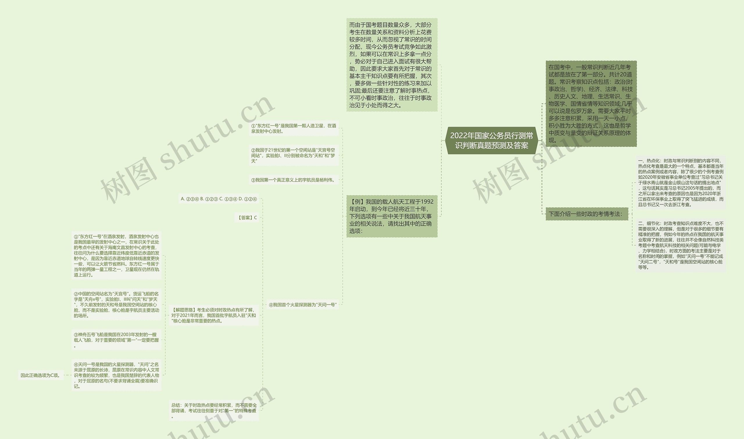 2022年国家公务员行测常识判断真题预测及答案思维导图