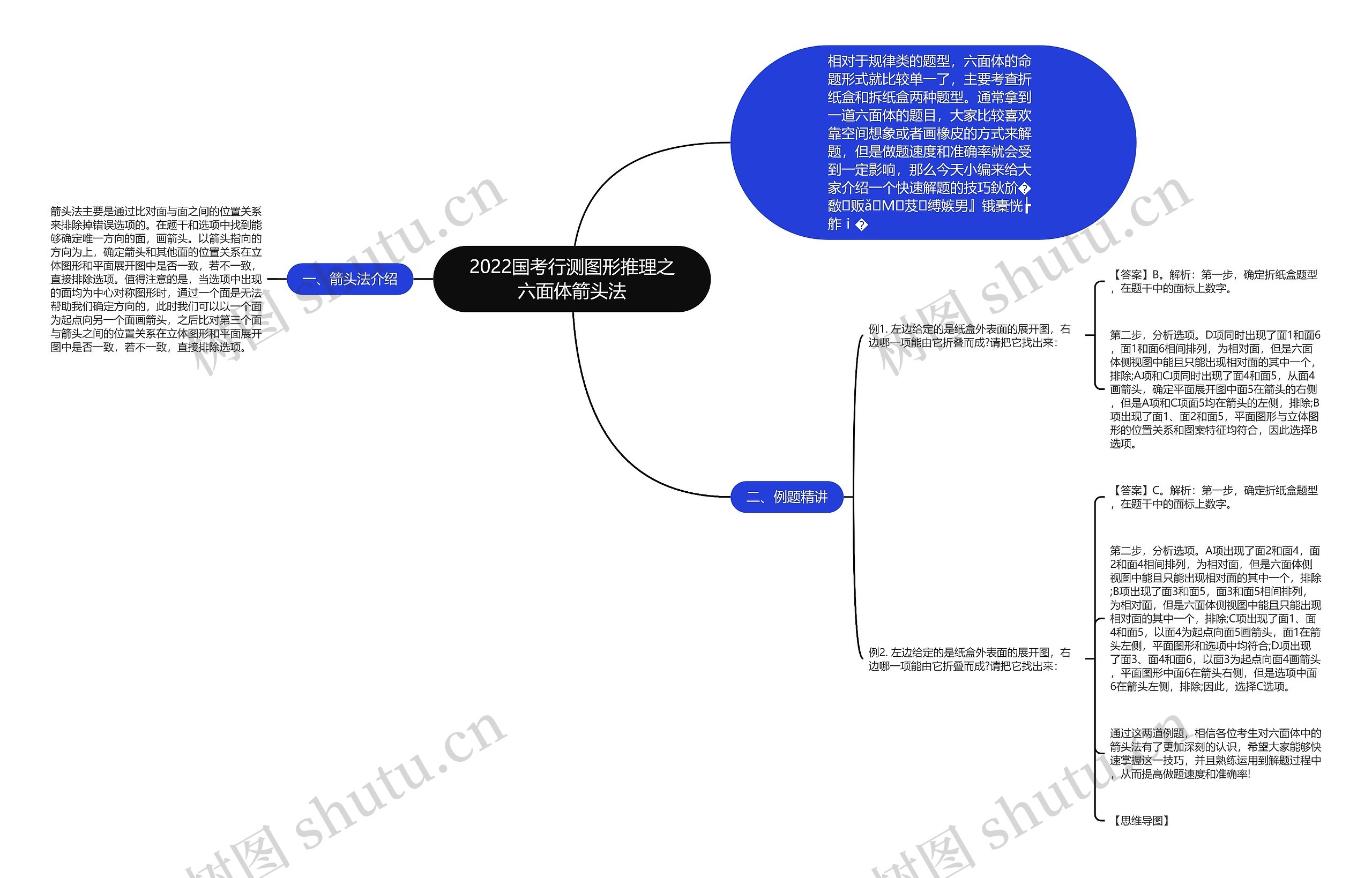 2022国考行测图形推理之六面体箭头法