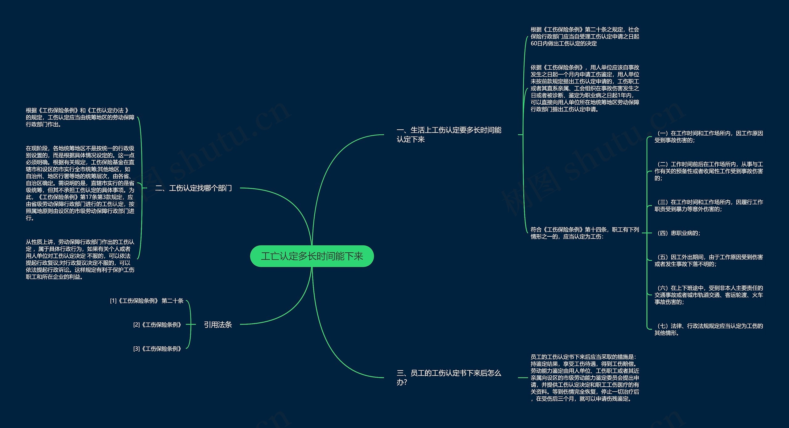 工亡认定多长时间能下来 工亡认定多长时间能下来