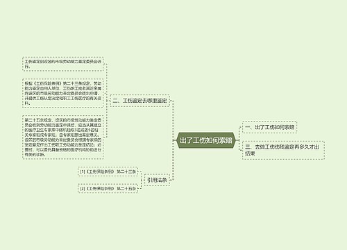 出了工伤如何索赔