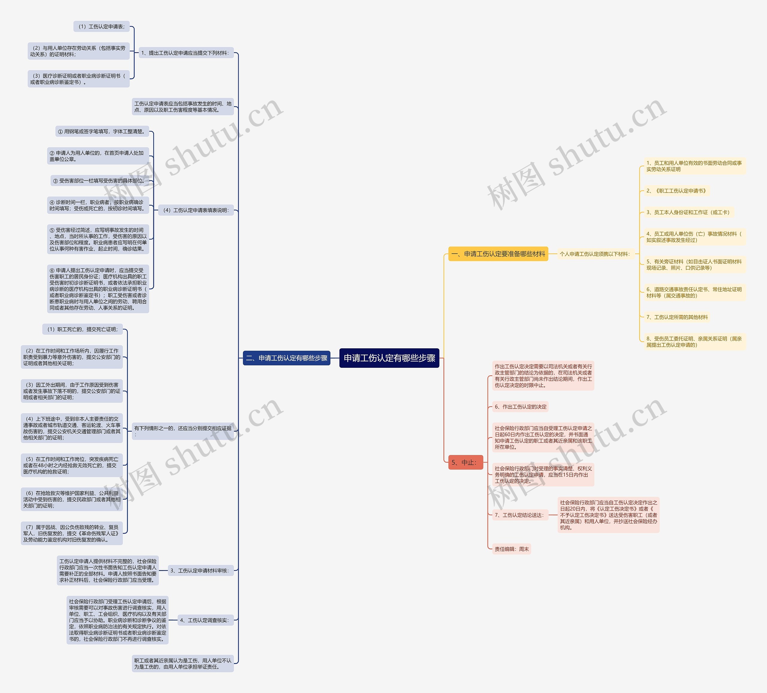 申请工伤认定有哪些步骤 申请工伤认定有哪些步骤
