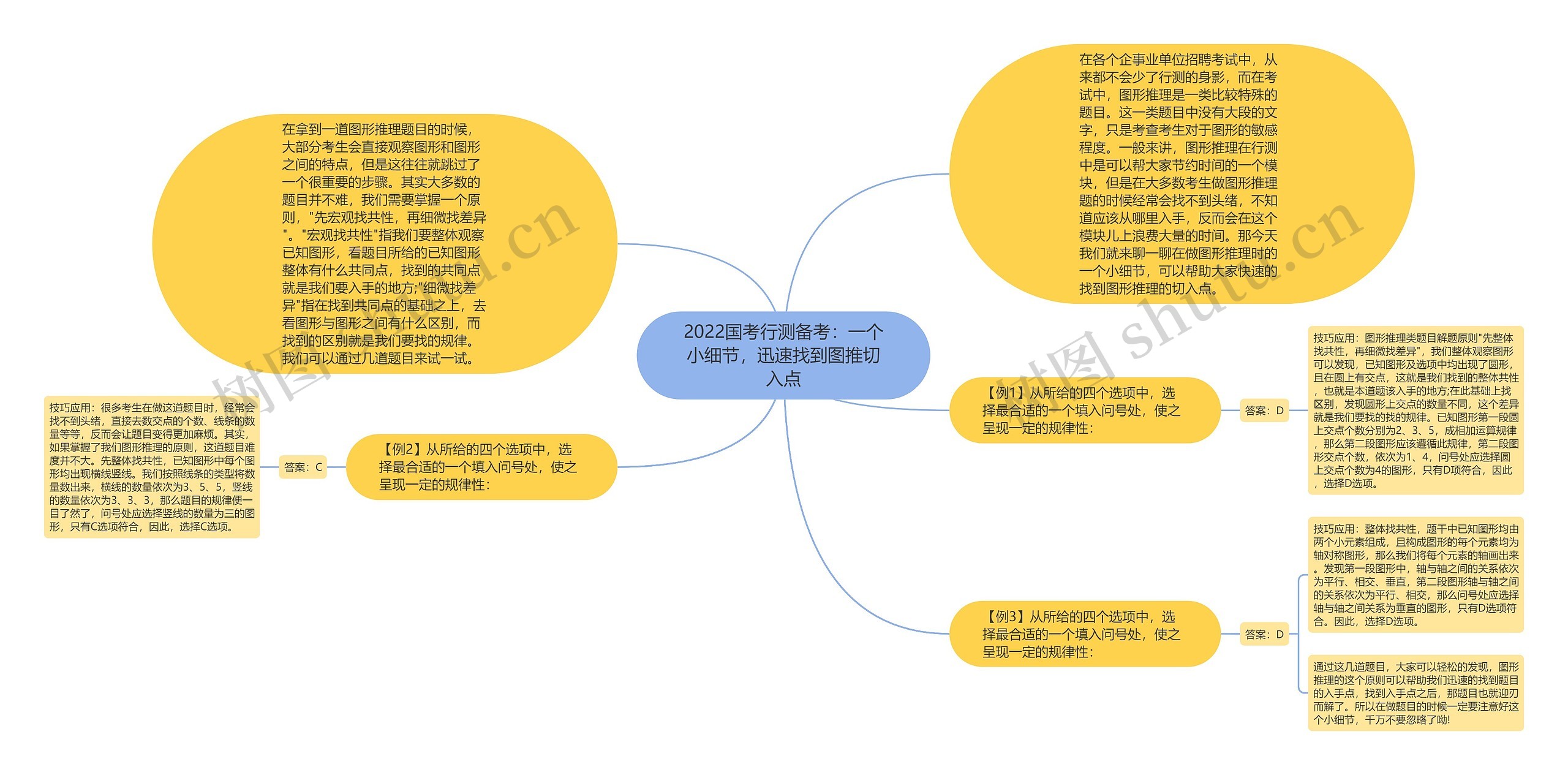 2022国考行测备考：一个小细节，迅速找到图推切入点