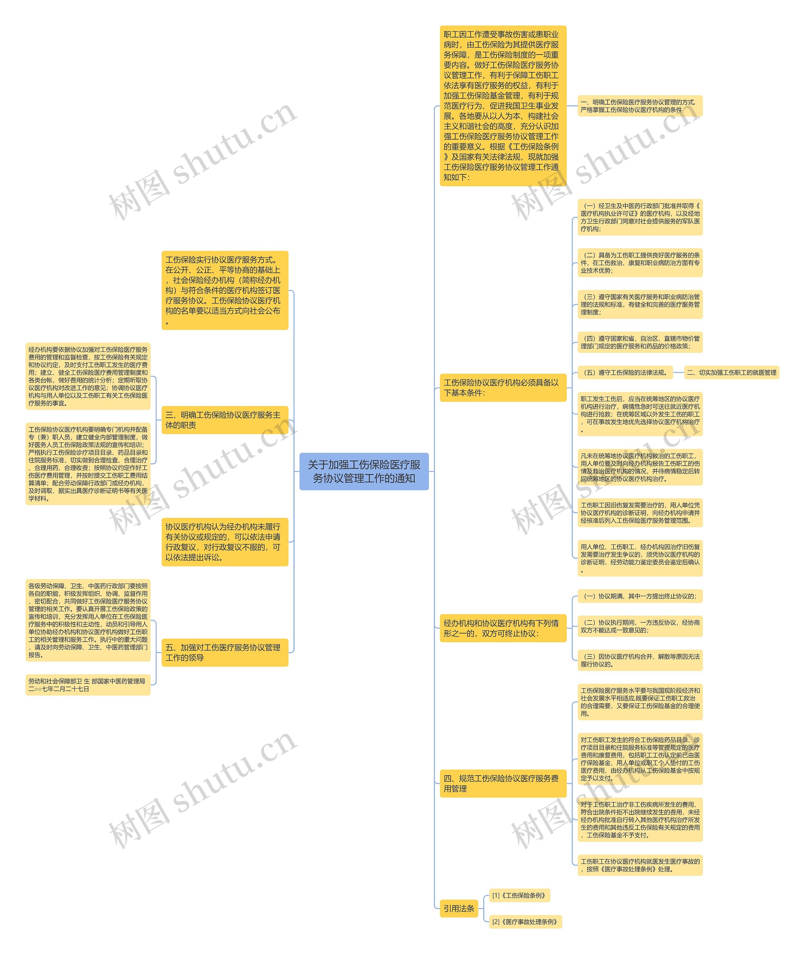 关于加强工伤保险医疗服务协议管理工作的通知思维导图