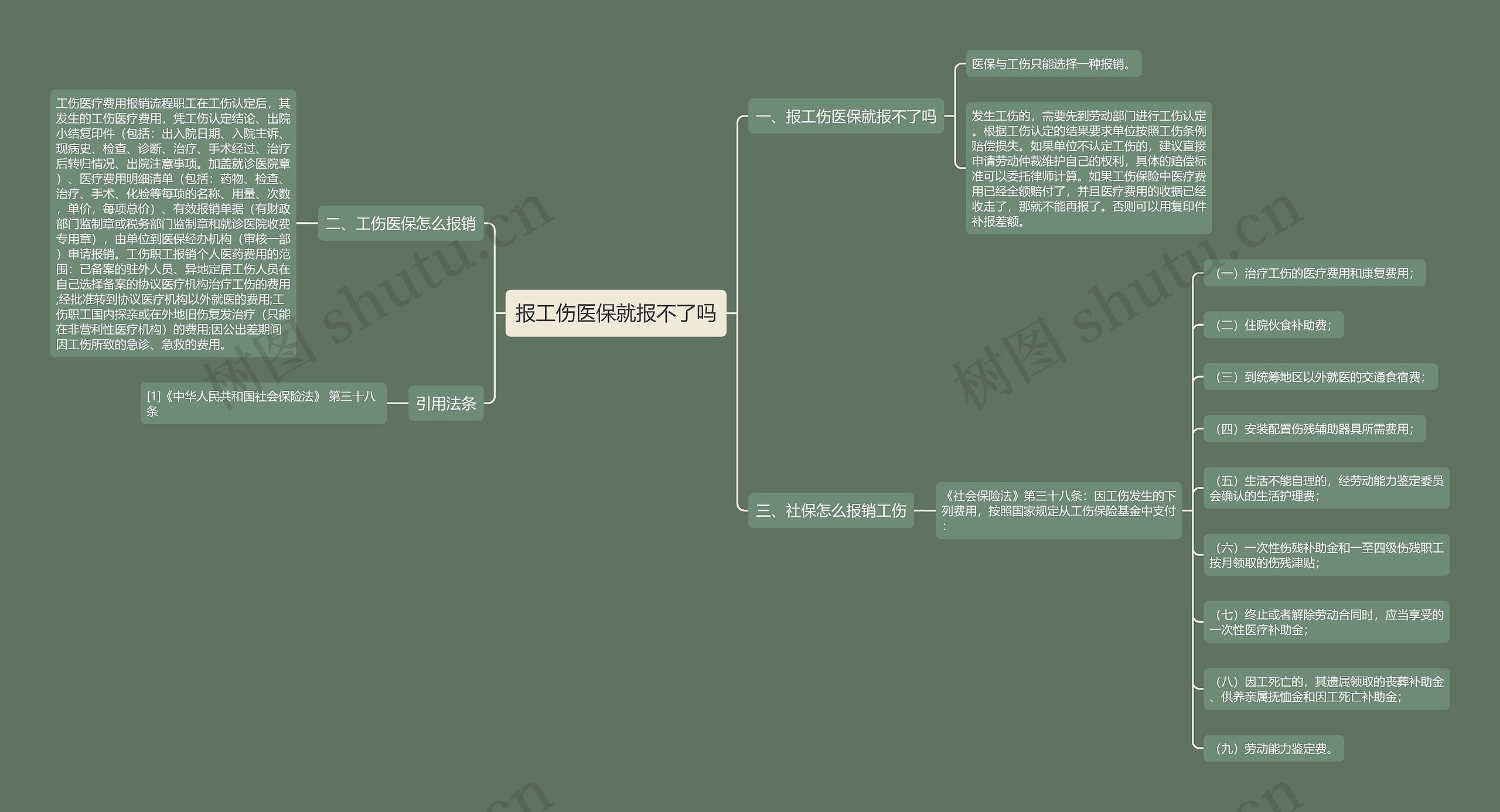 报工伤医保就报不了吗