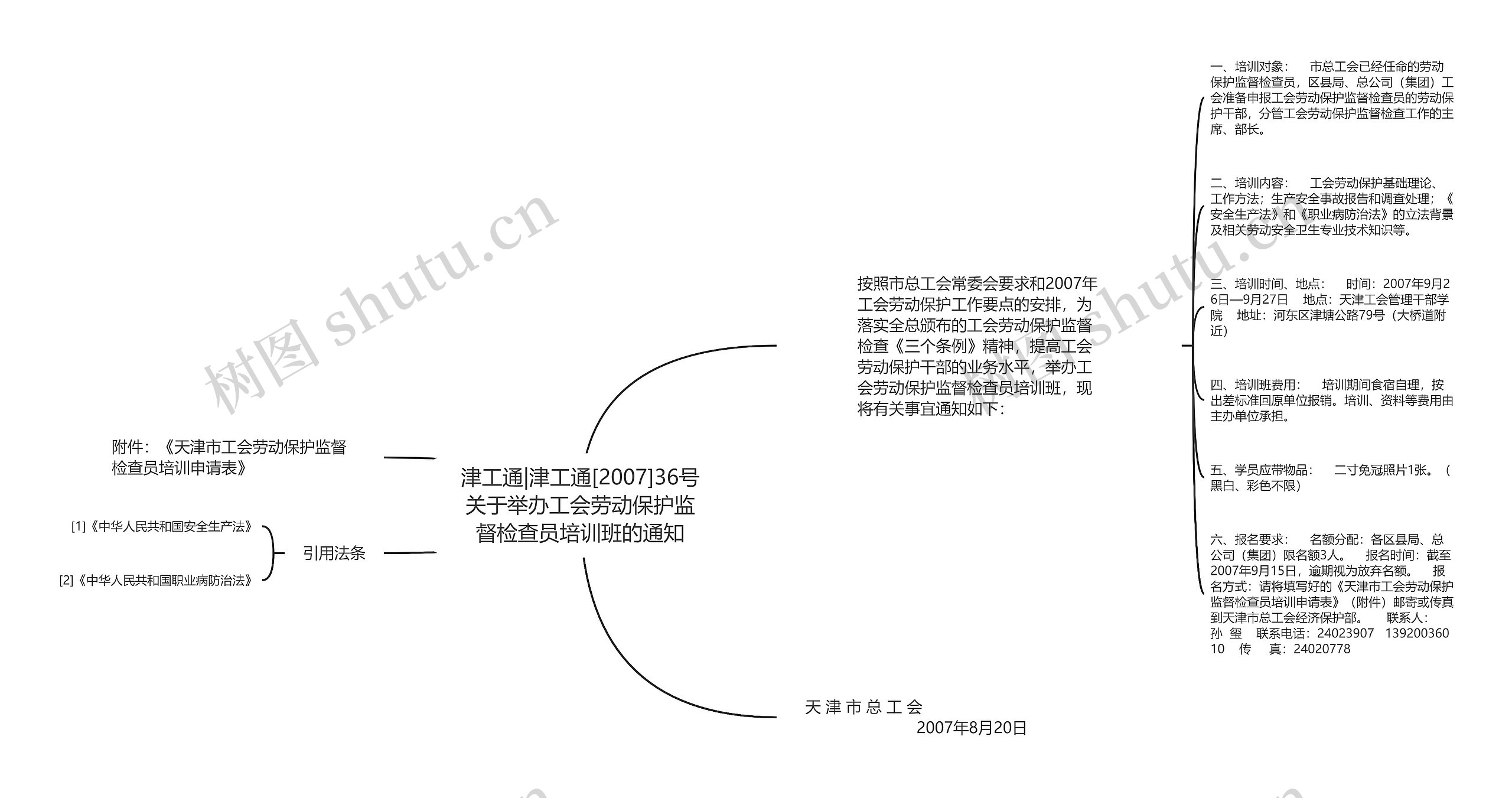 津工通|津工通[2007]36号关于举办工会劳动保护监督检查员培训班的通知思维导图