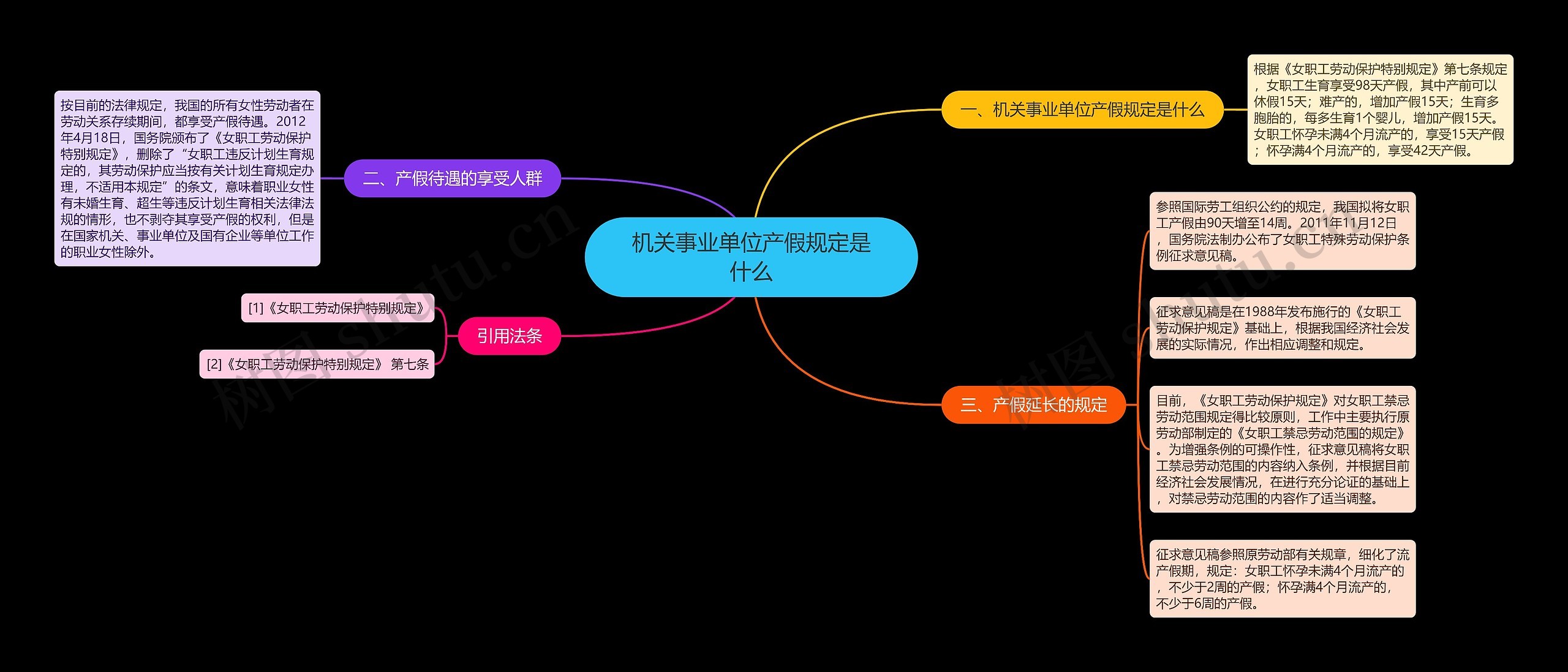 机关事业单位产假规定是什么思维导图