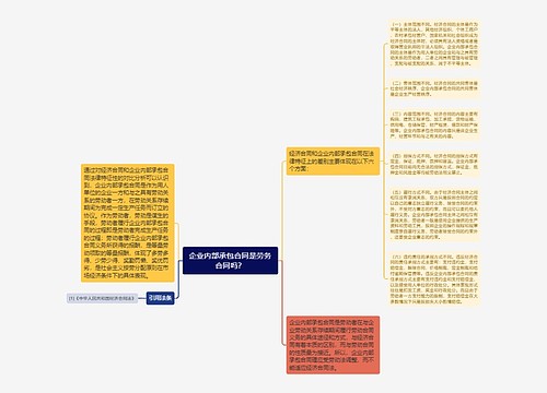 企业内部承包合同是劳务合同吗？