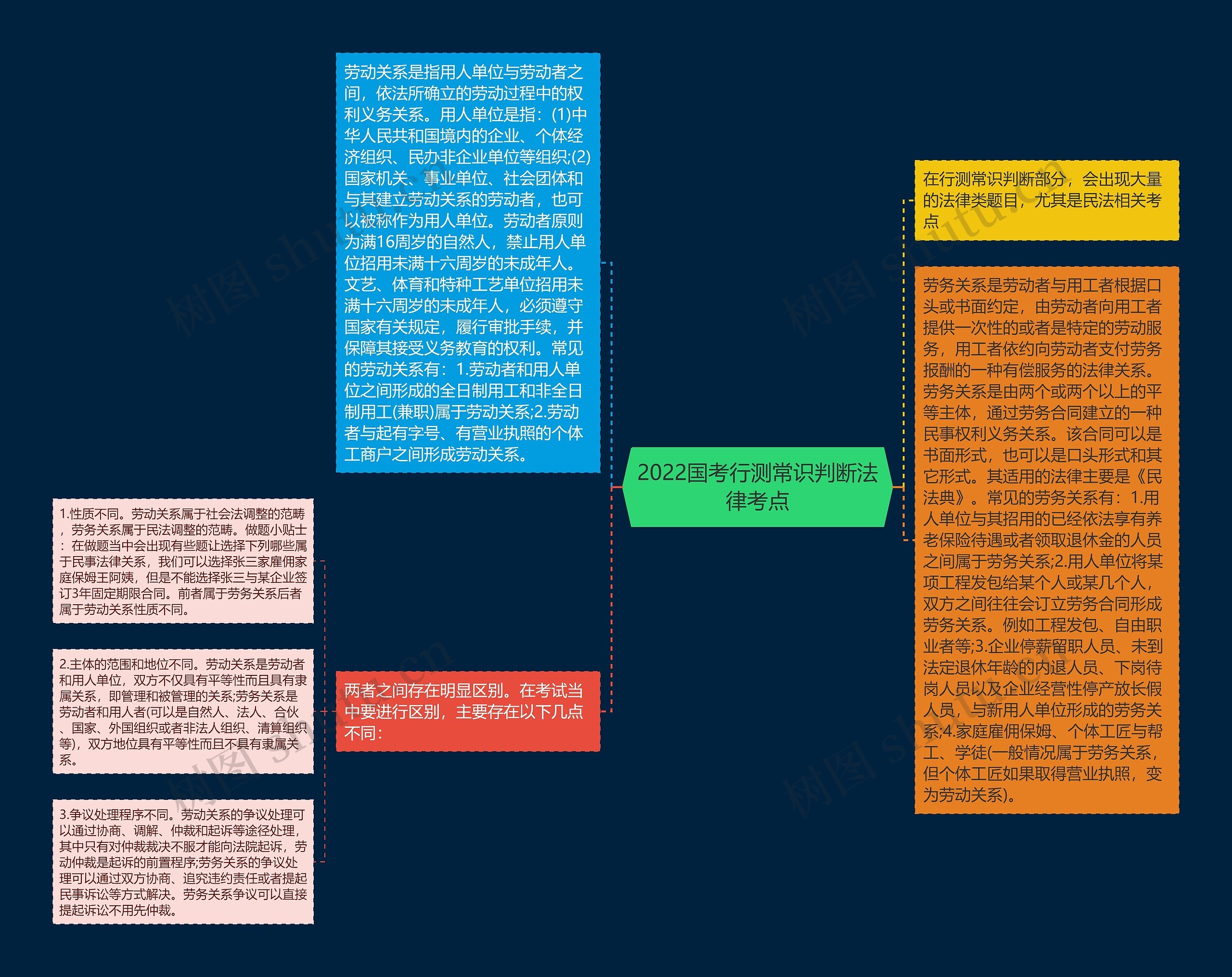 2022国考行测常识判断法律考点