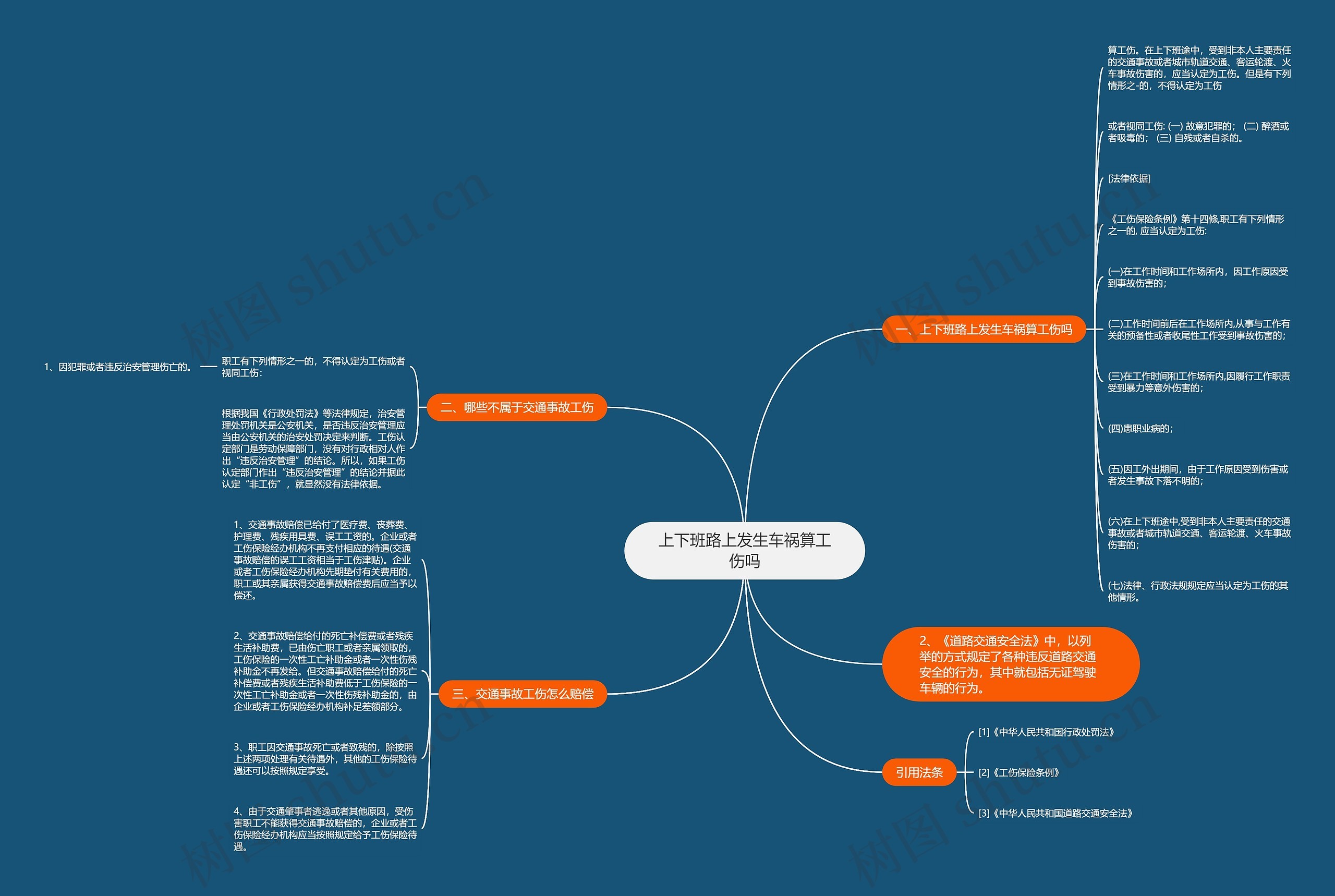上下班路上发生车祸算工伤吗思维导图