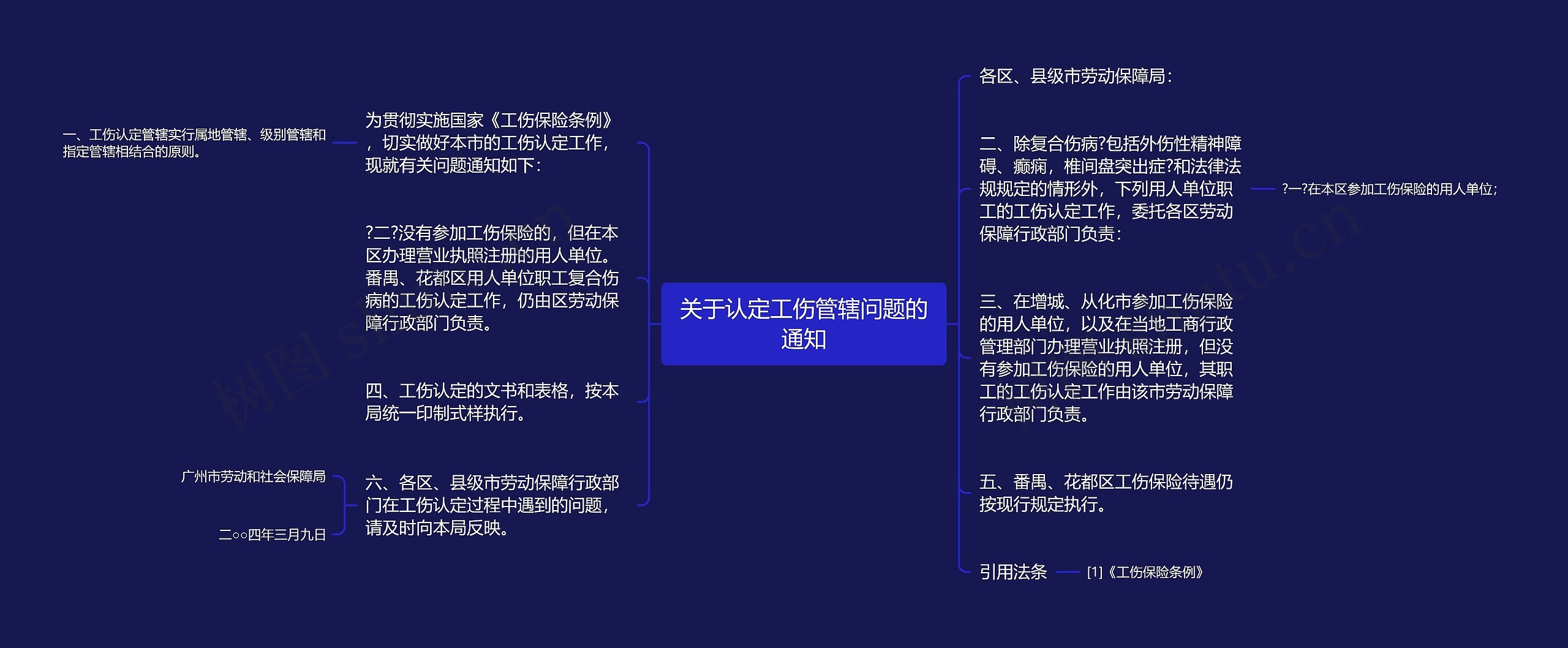 关于认定工伤管辖问题的通知思维导图