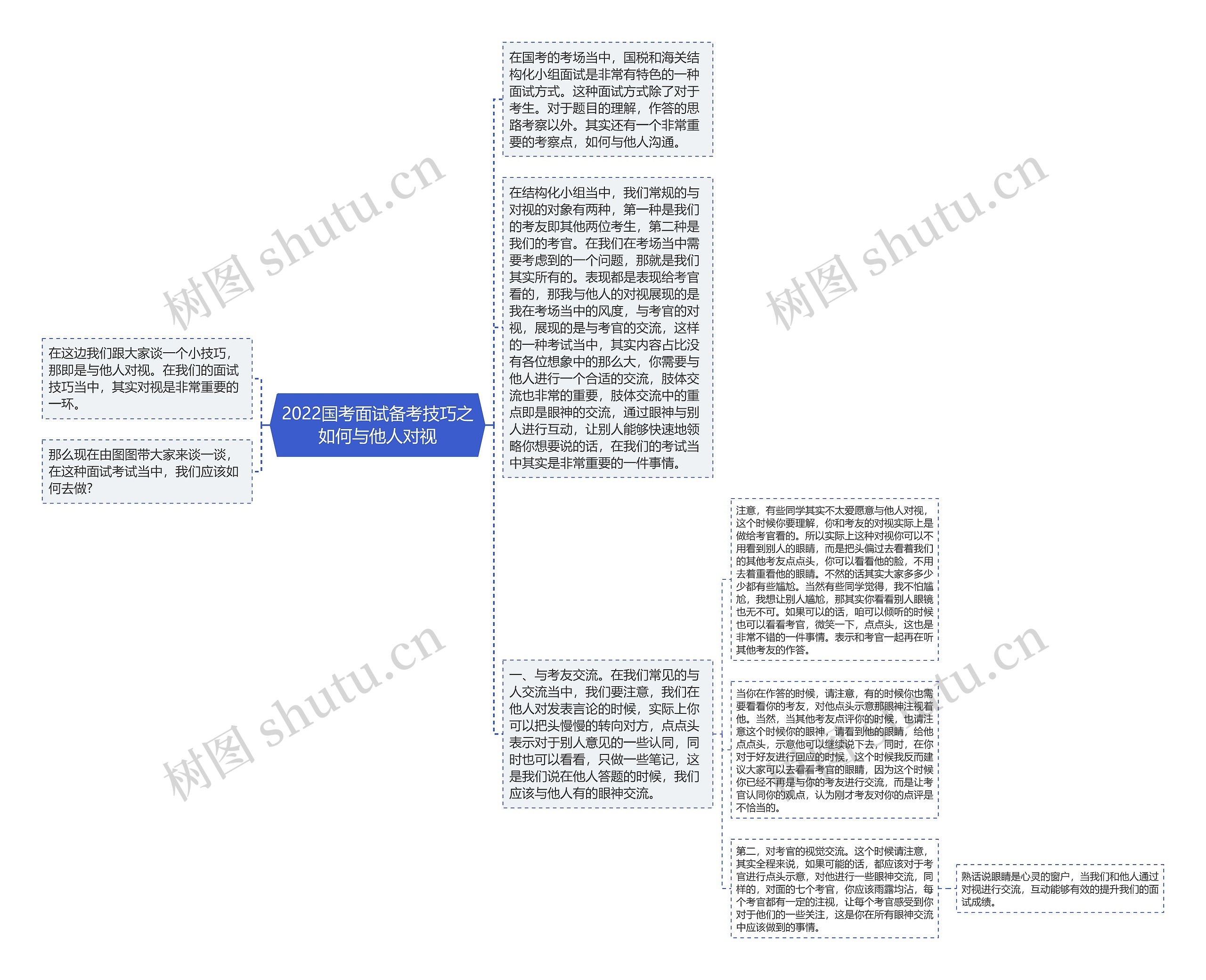 2022国考面试备考技巧之如何与他人对视