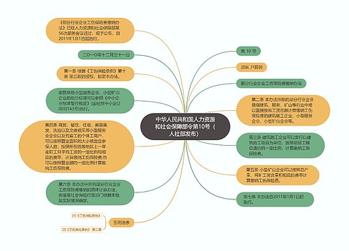 中华人民共和国人力资源和社会保障部令第10号（人社部发布）