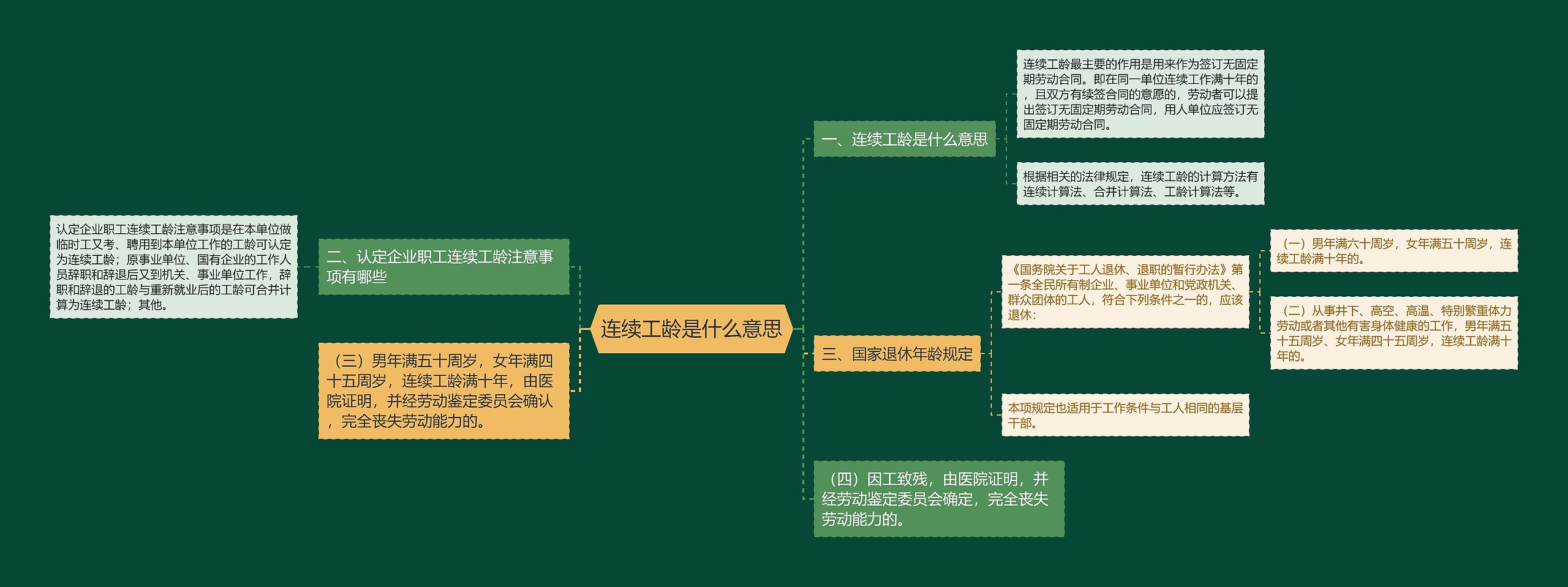 连续工龄是什么意思