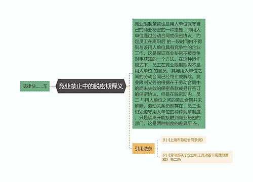 竞业禁止中的脱密期释义