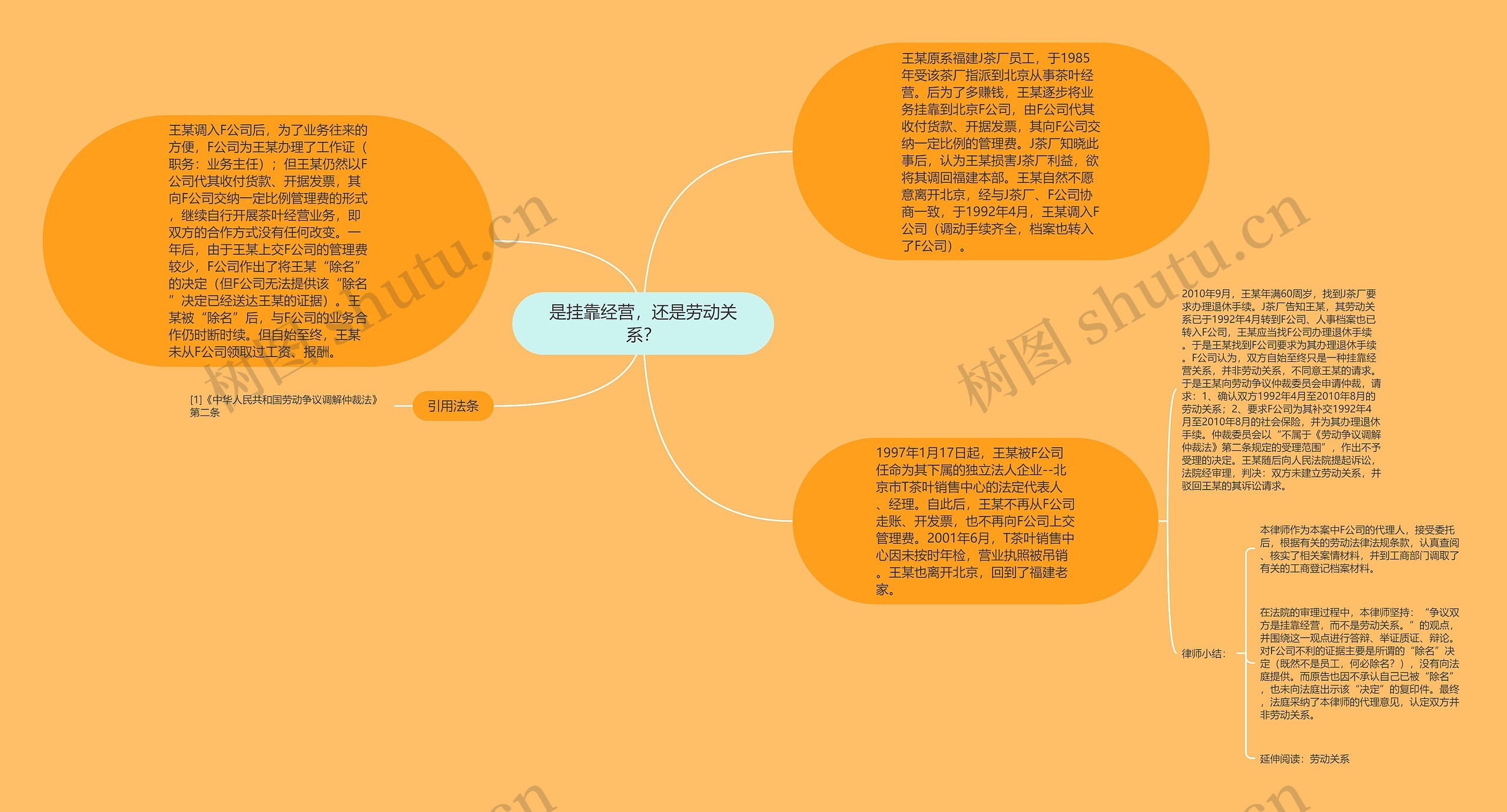 是挂靠经营,还是劳动关系?思维导图高清图 是挂靠经营,还是劳动关系?思维导图