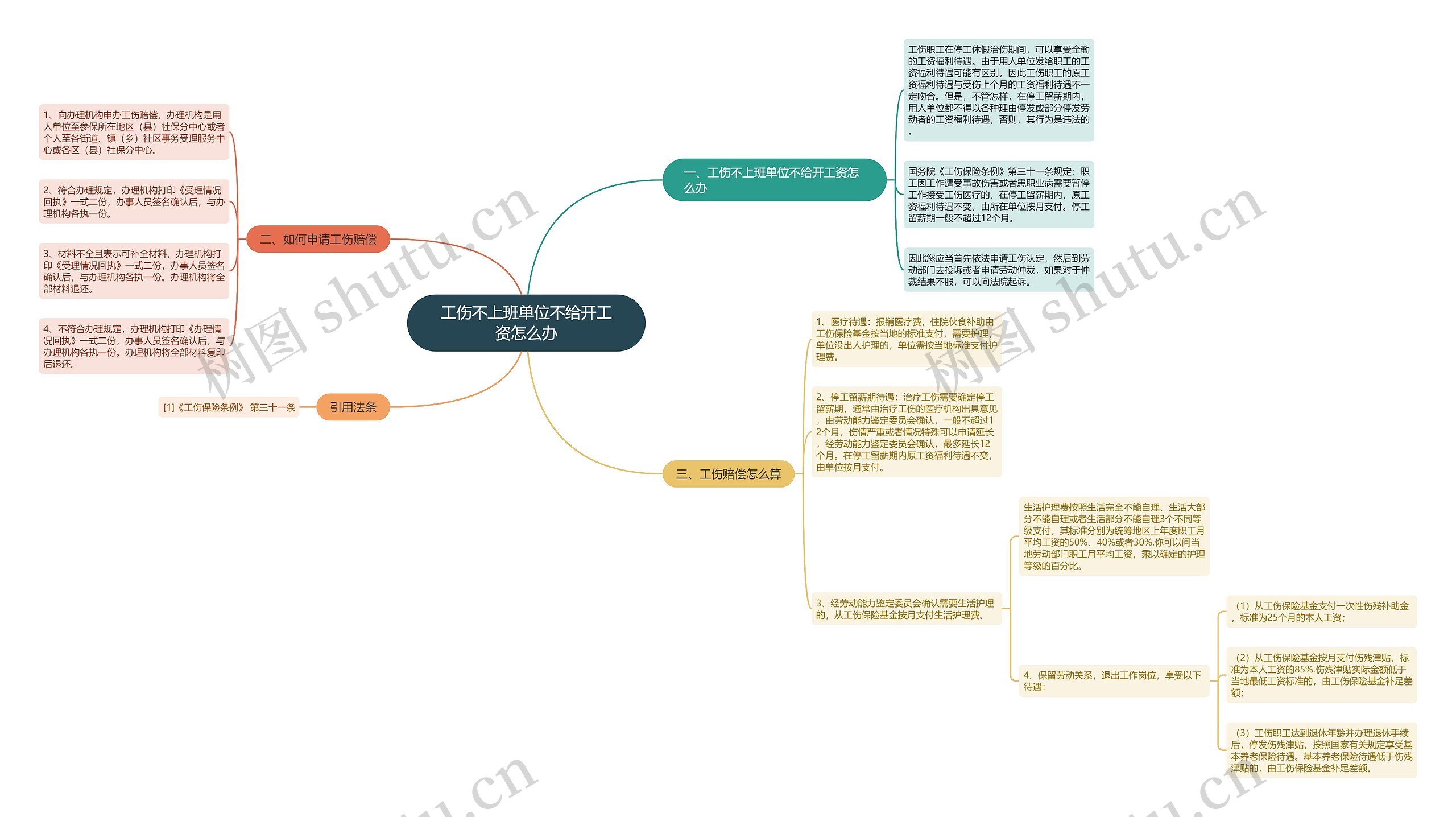 工伤不上班单位不给开工资怎么办思维导图