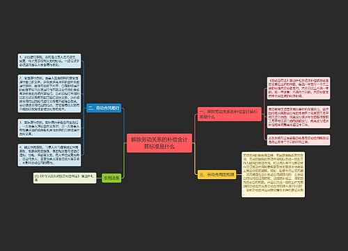 解除劳动关系的补偿金计算标准是什么