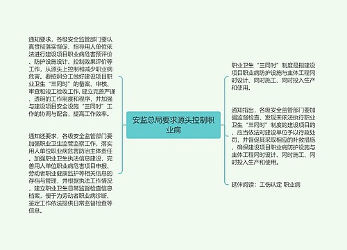 安监总局要求源头控制职业病