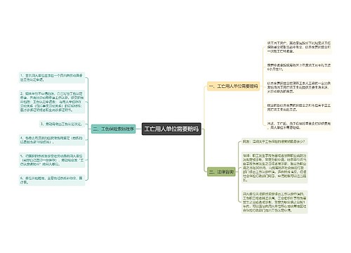 工亡用人单位需要赔吗